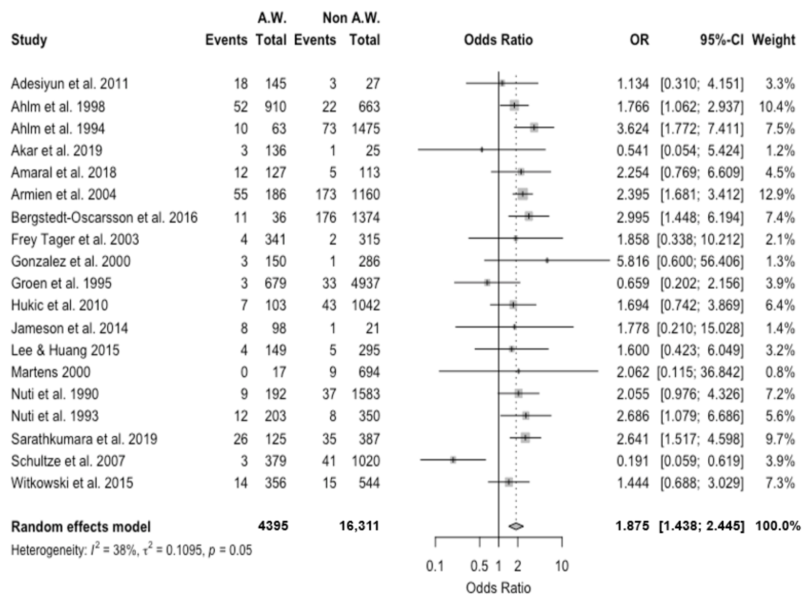Viruses 13 02150 g003 Viruses 13 02150 g003