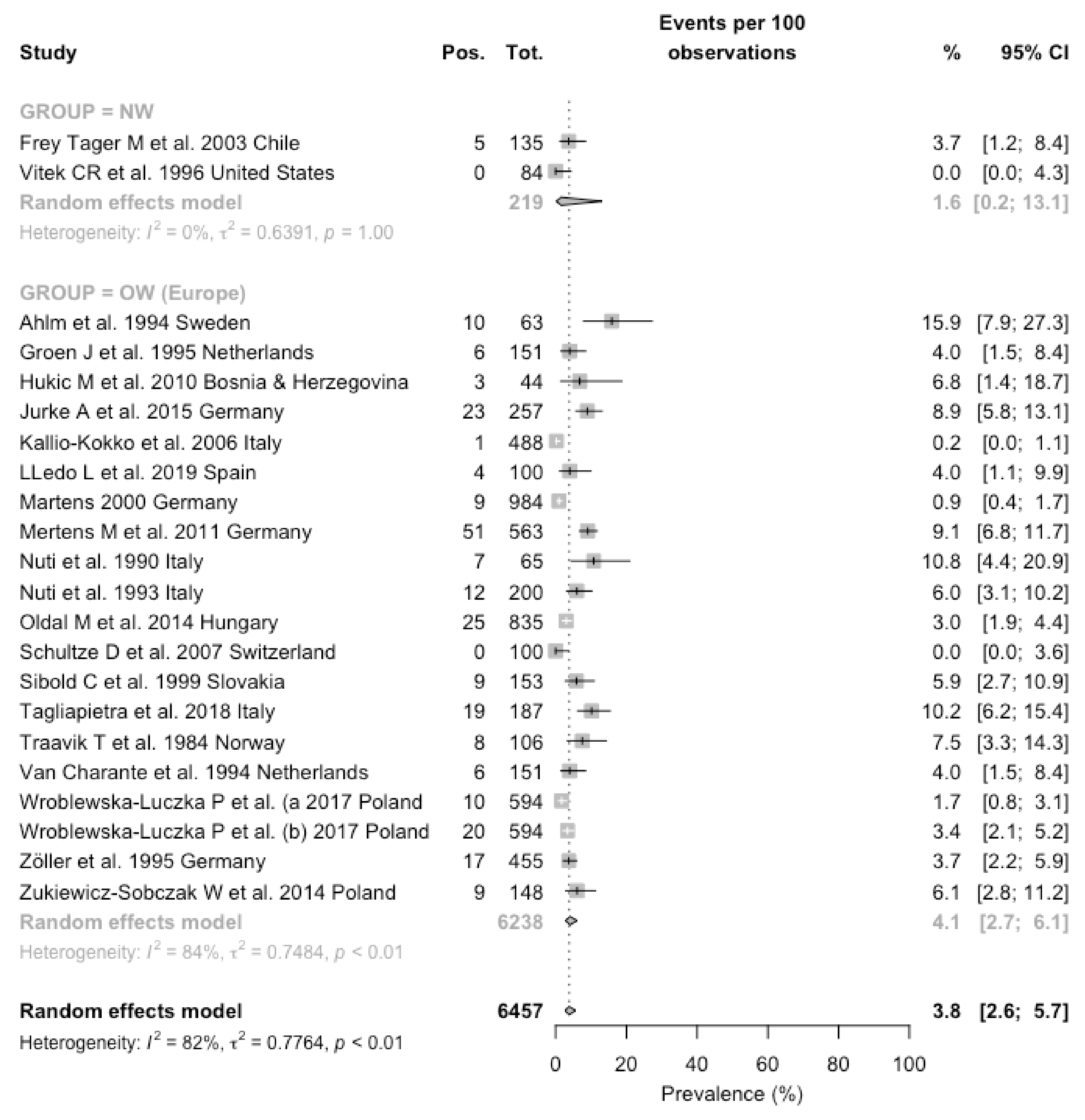 Viruses 13 02150 g004 Viruses 13 02150 g004