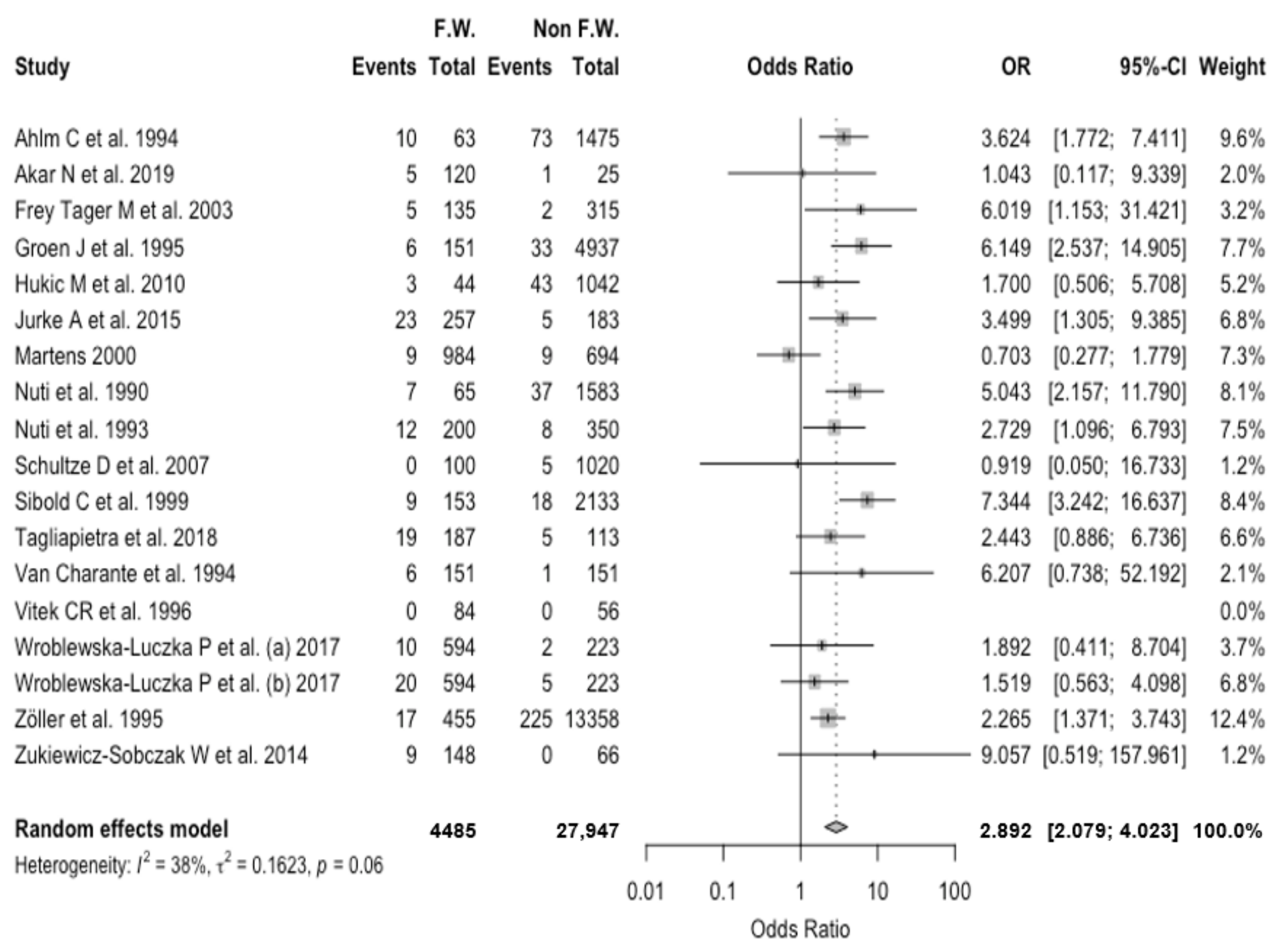 Viruses 13 02150 g005 Viruses 13 02150 g005