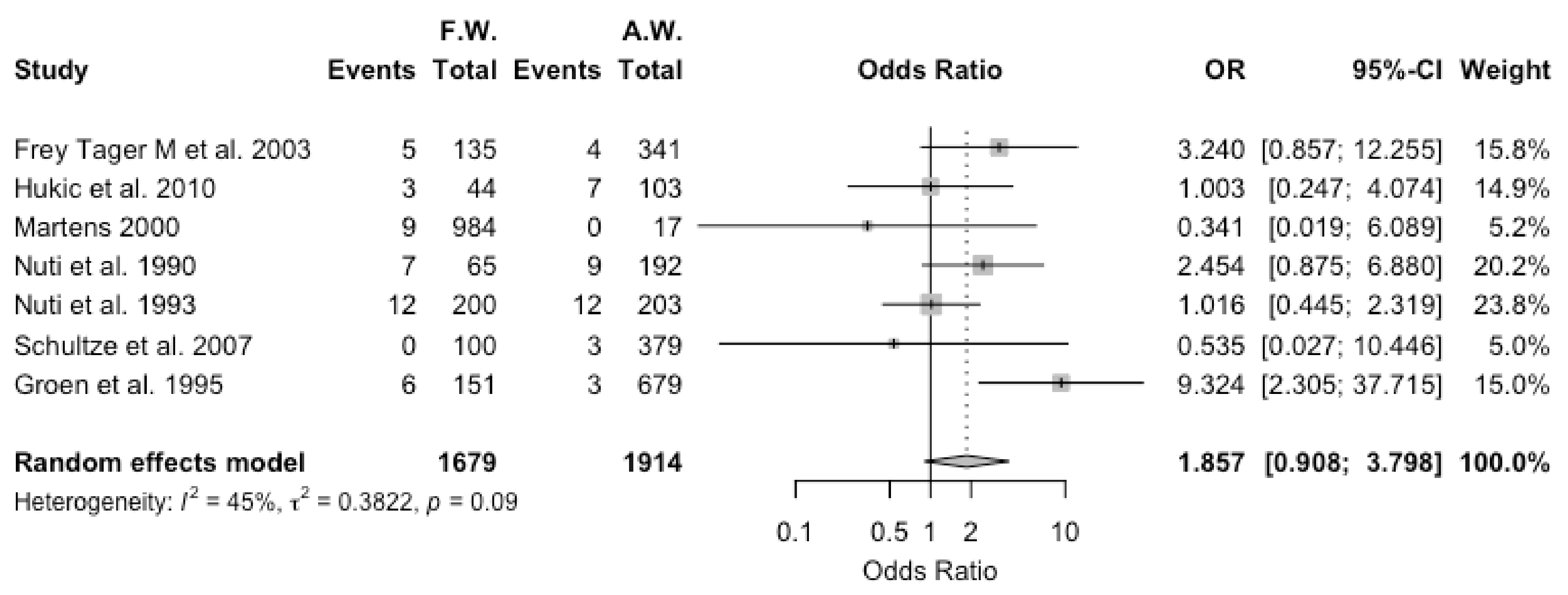 Viruses 13 02150 g006 Viruses 13 02150 g006