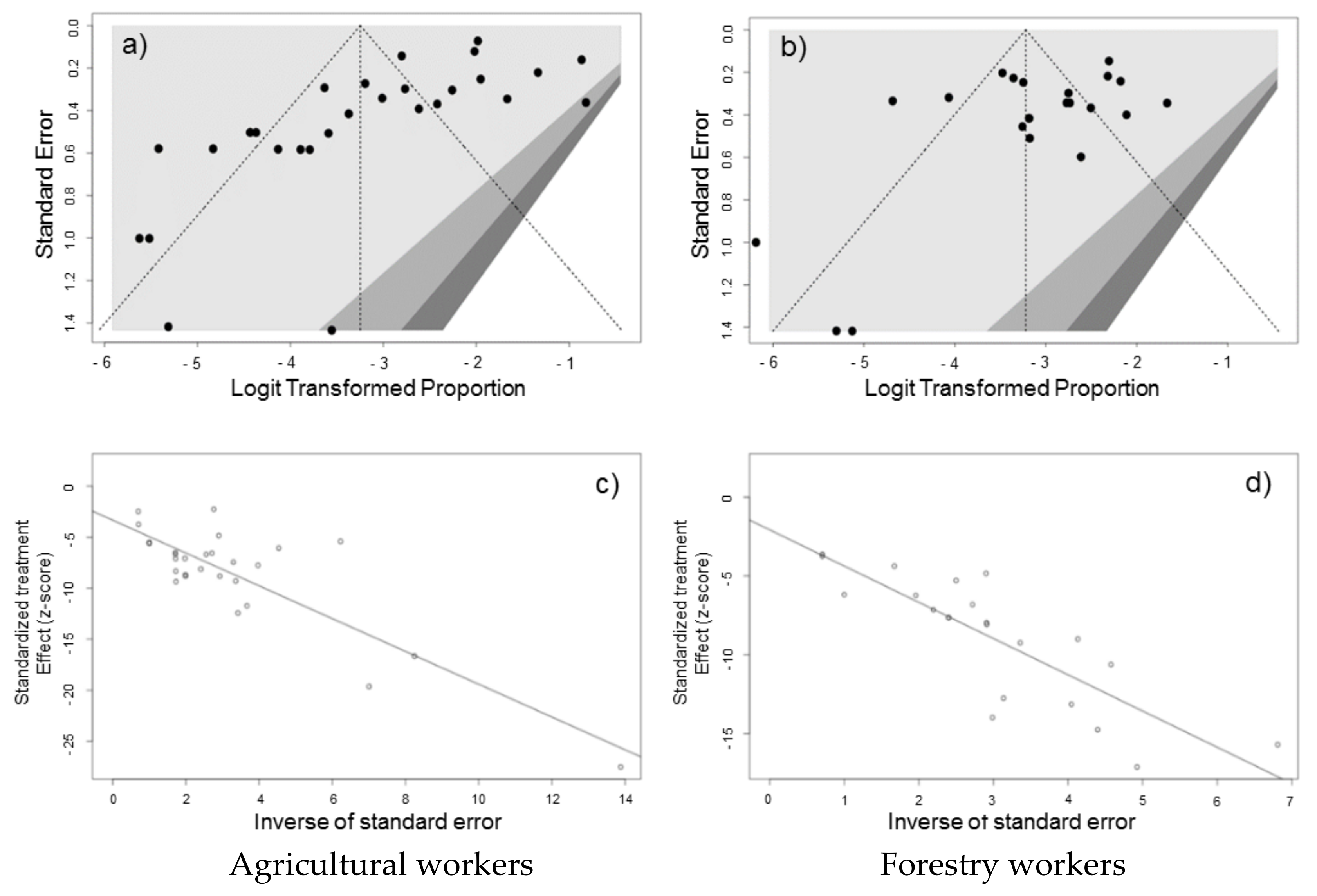 Viruses 13 02150 g007 Viruses 13 02150 g007