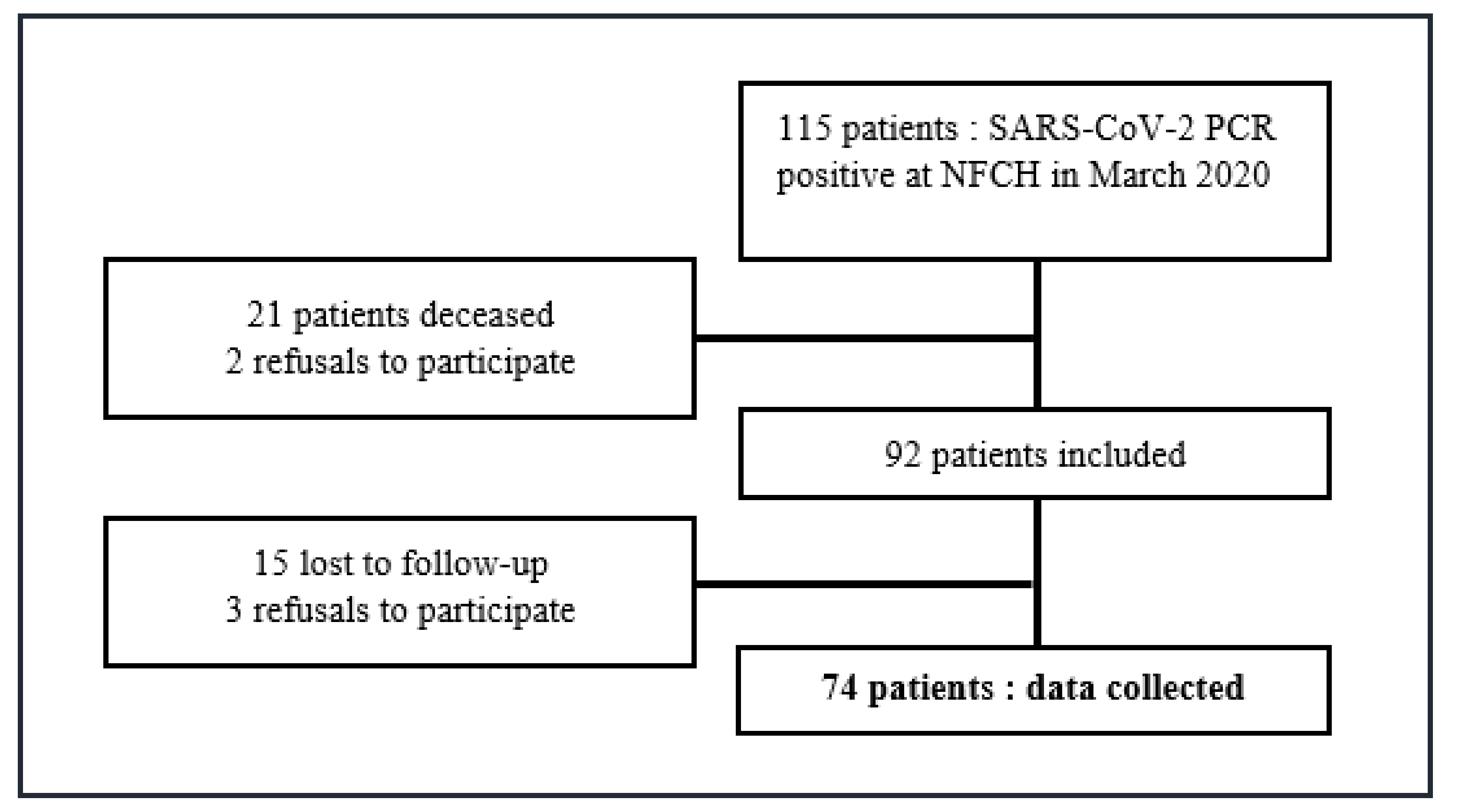 Viruses 13 02151 g001 550