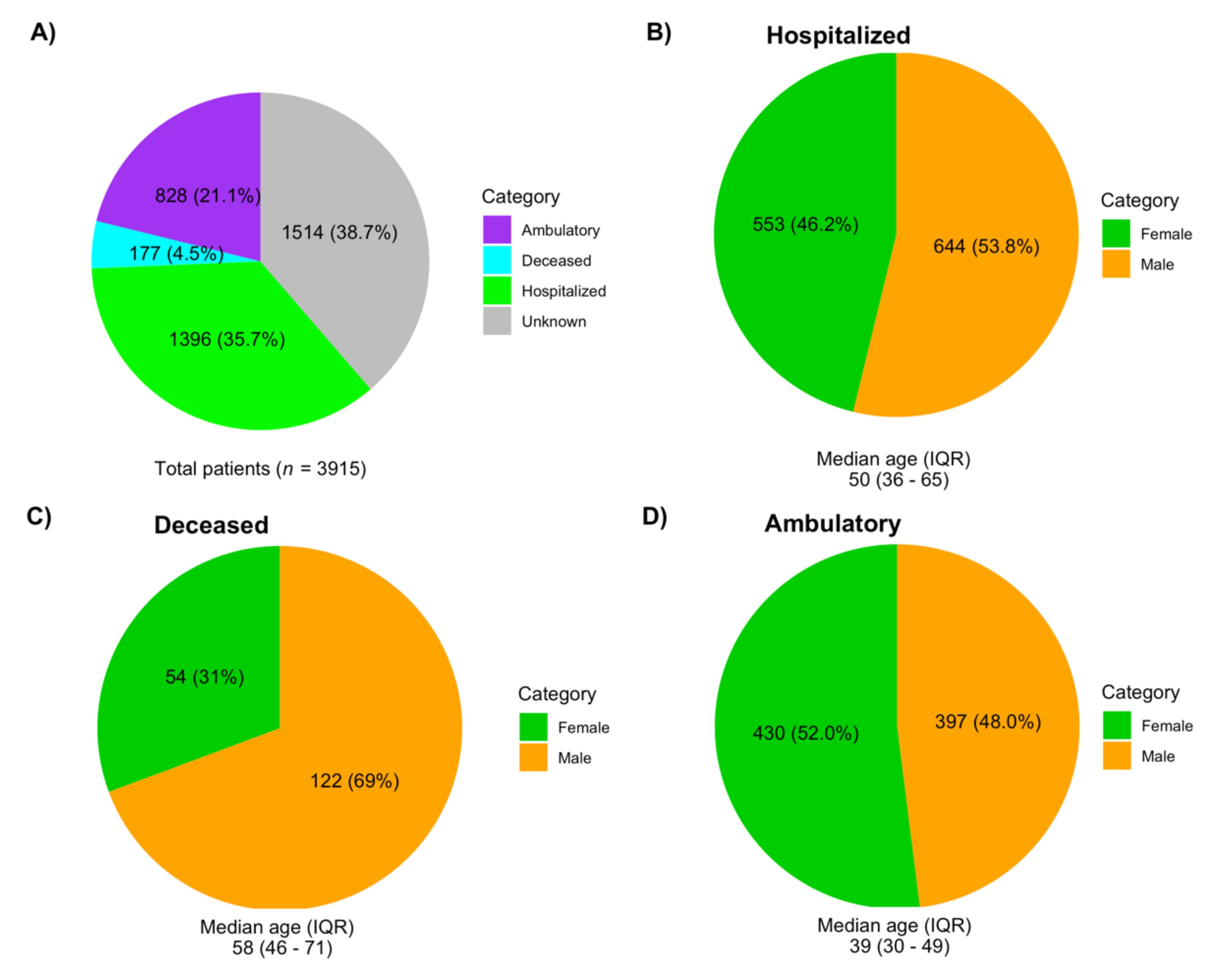 Viruses 13 02161 g002 550
