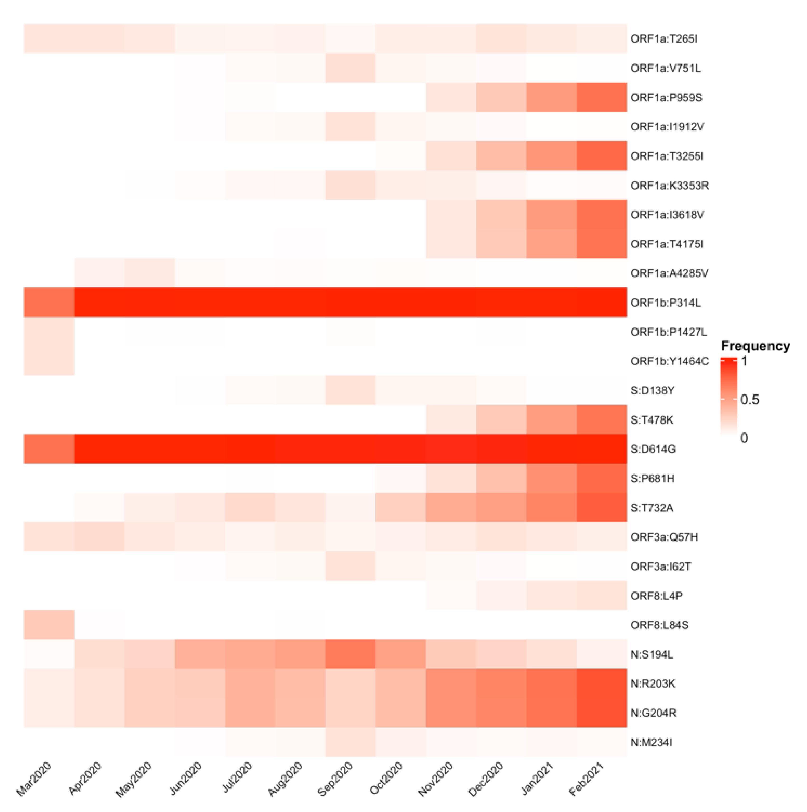 Viruses 13 02161 g003 550