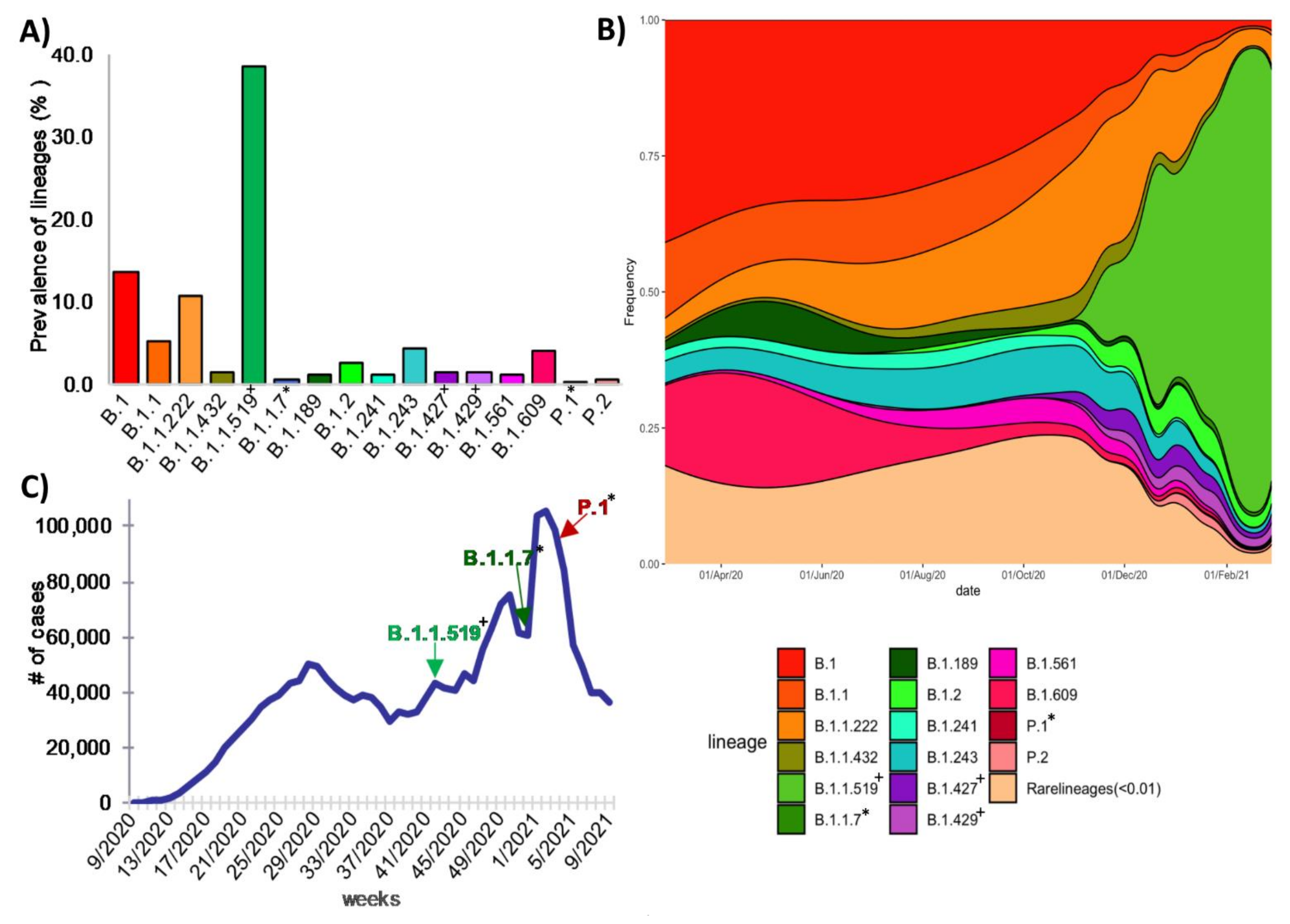 Viruses 13 02161 g004 550
