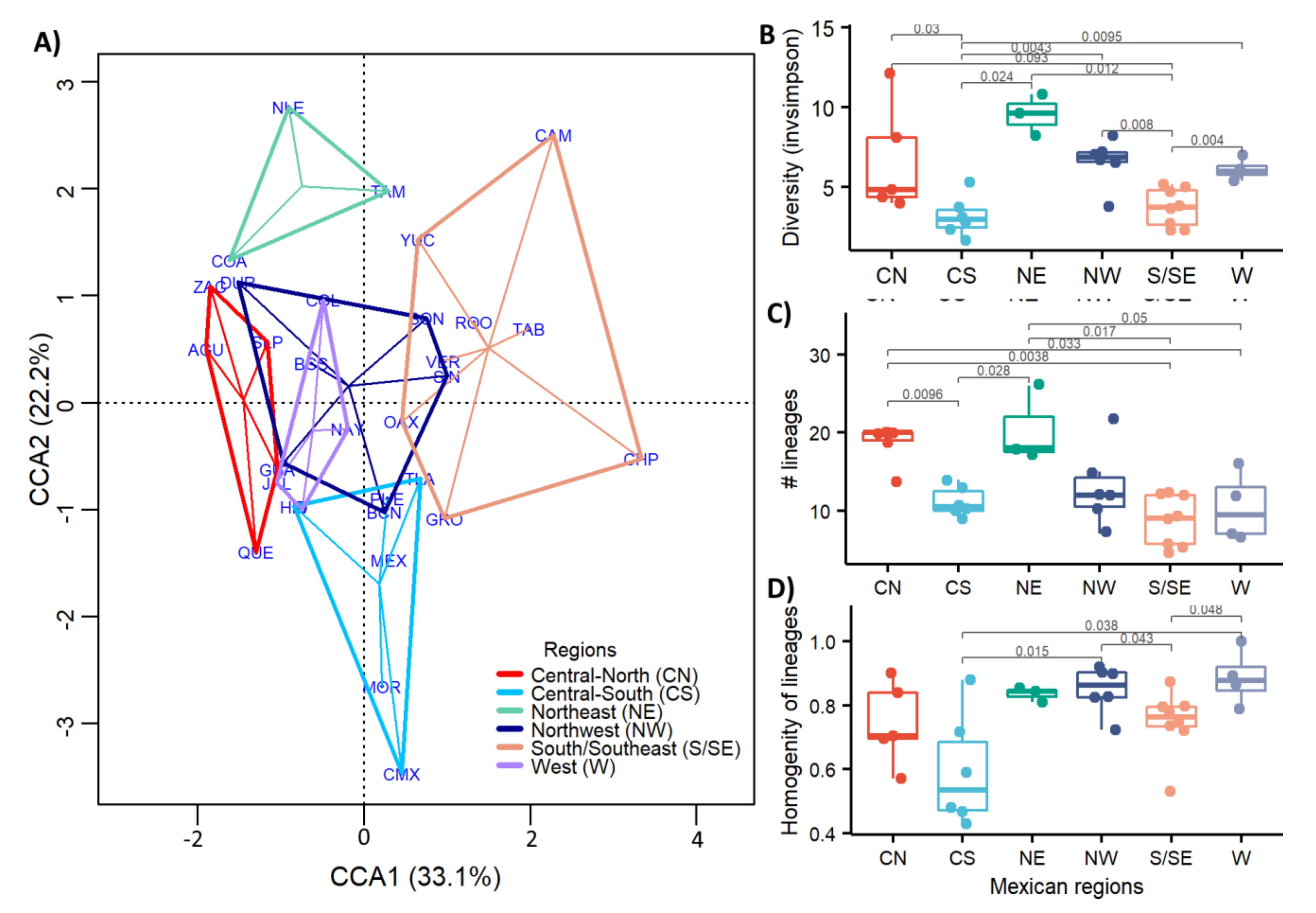 Viruses 13 02161 g007 550