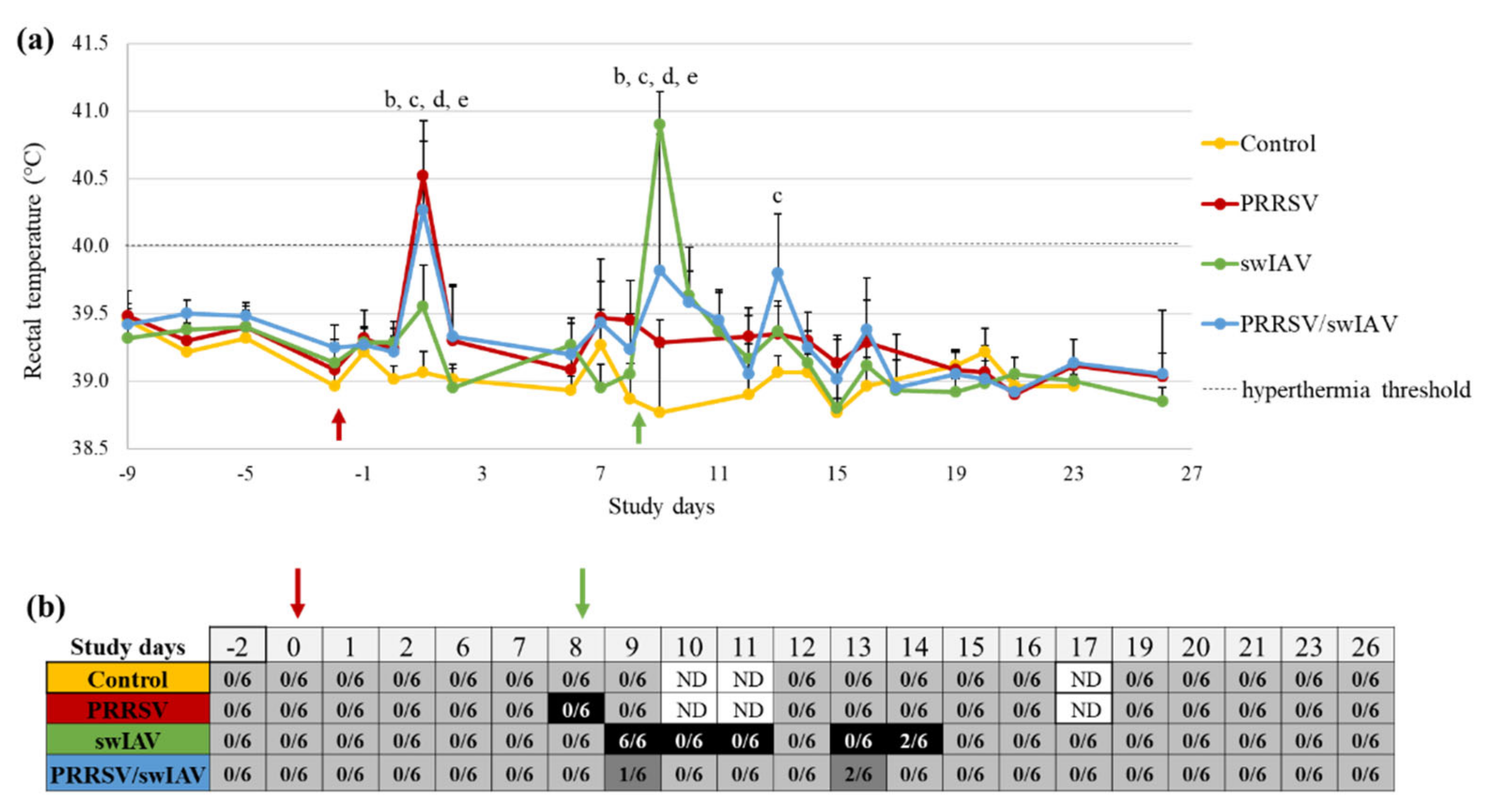 Viruses 13 02169 g001 550