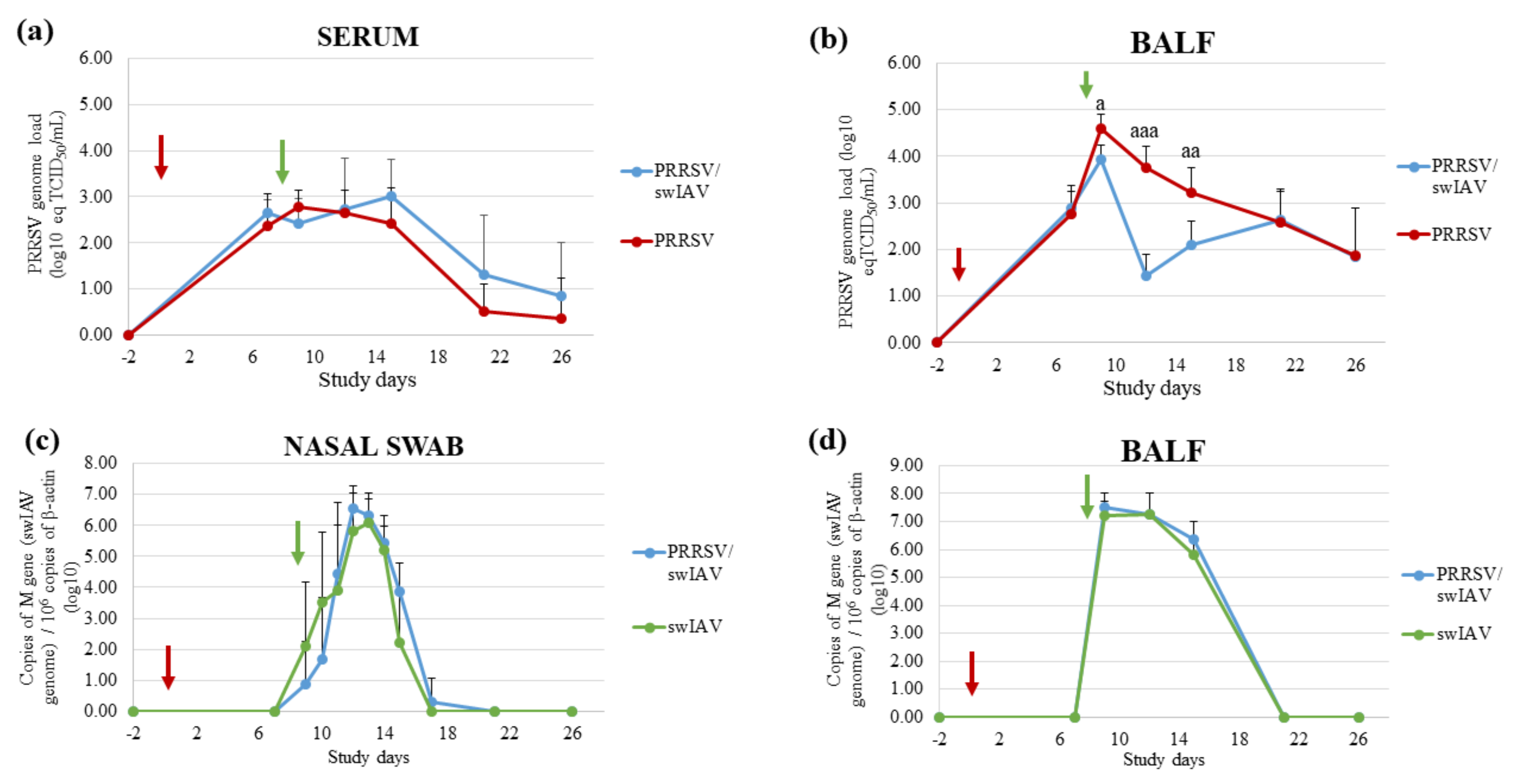 Viruses 13 02169 g002 550
