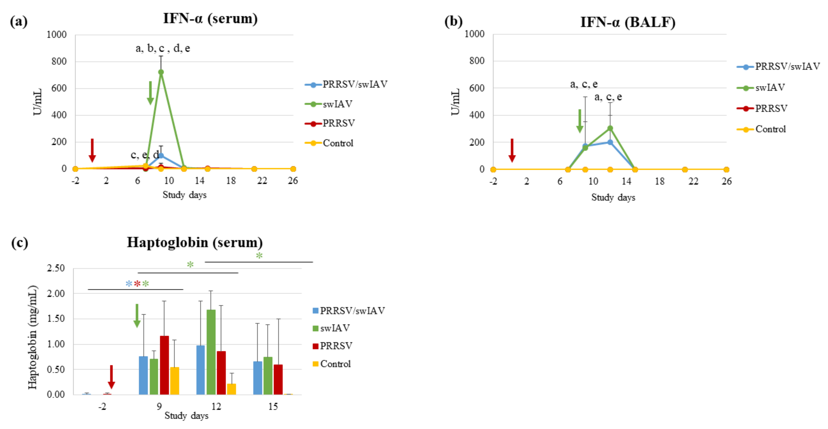 Viruses 13 02169 g003 550