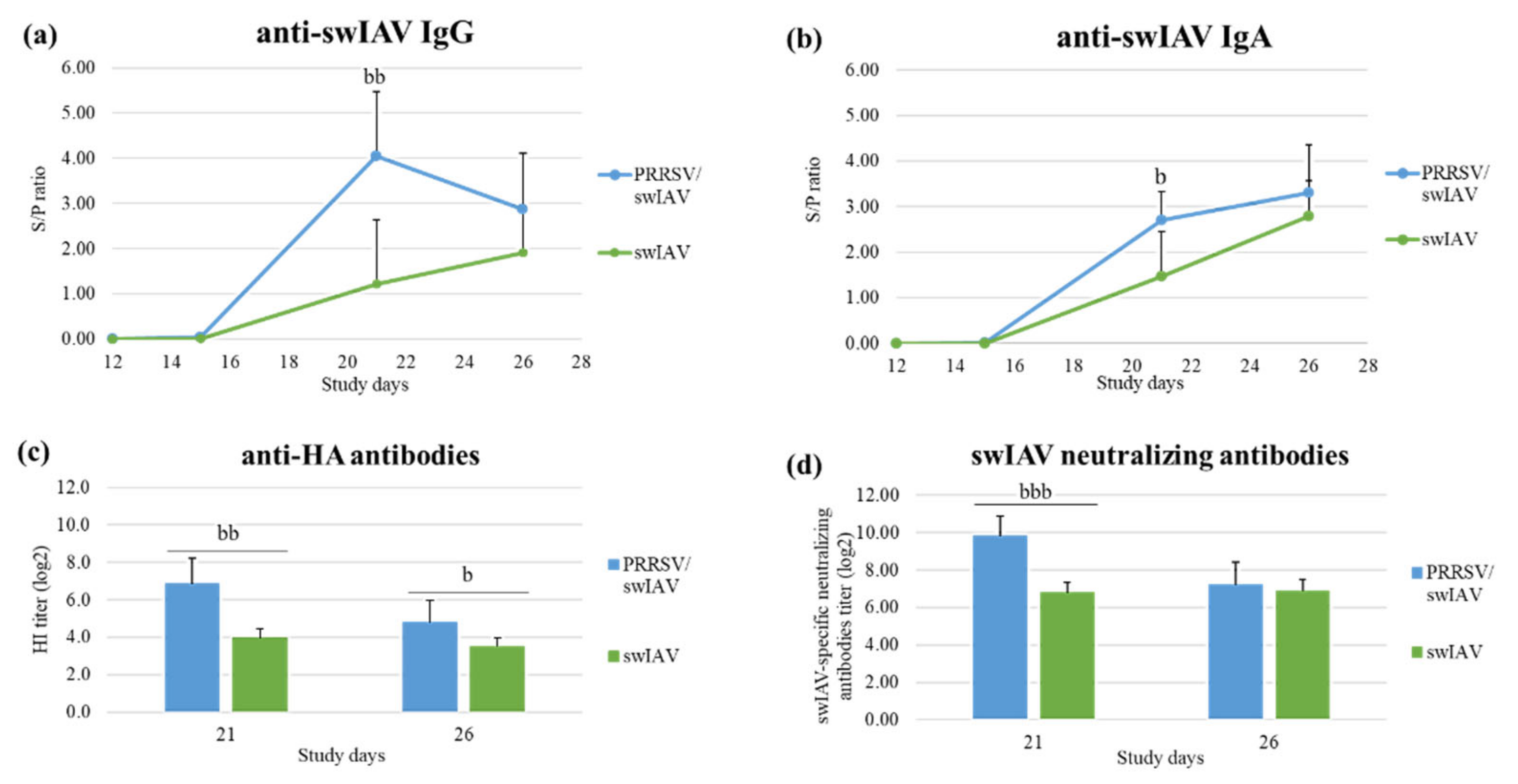 Viruses 13 02169 g005 550