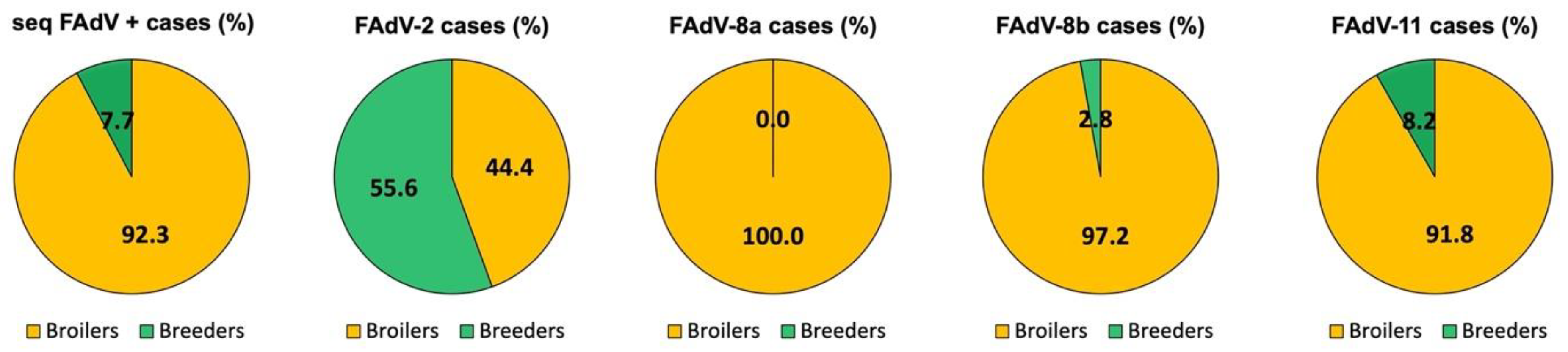 Viruses 13 02170 g001 550