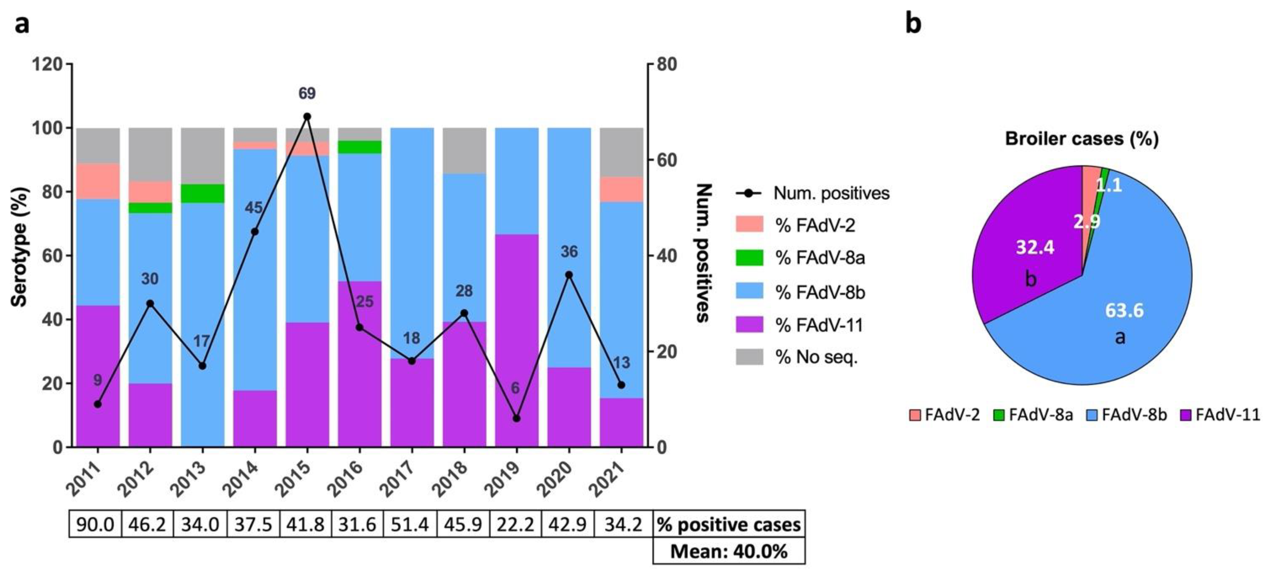 Viruses 13 02170 g002 550