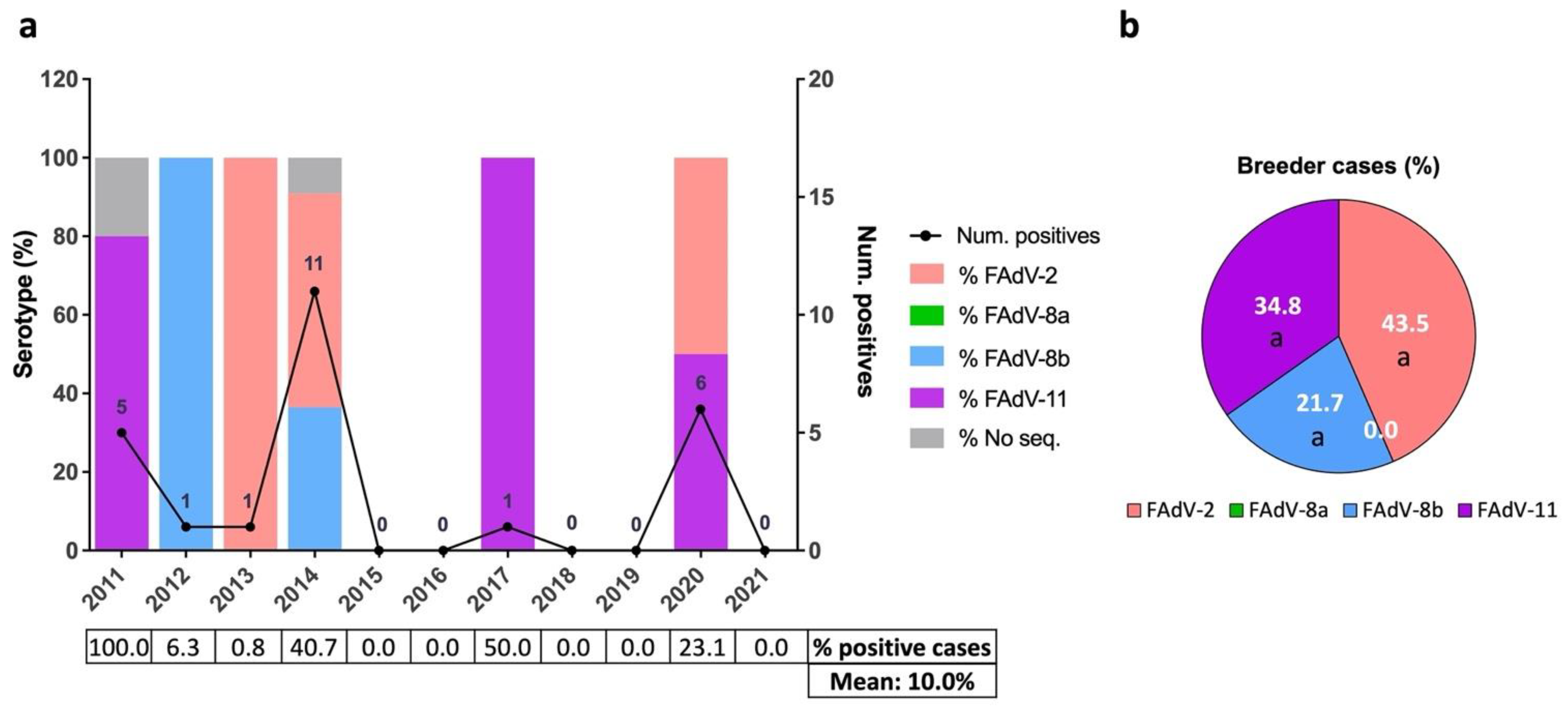 Viruses 13 02170 g003 550