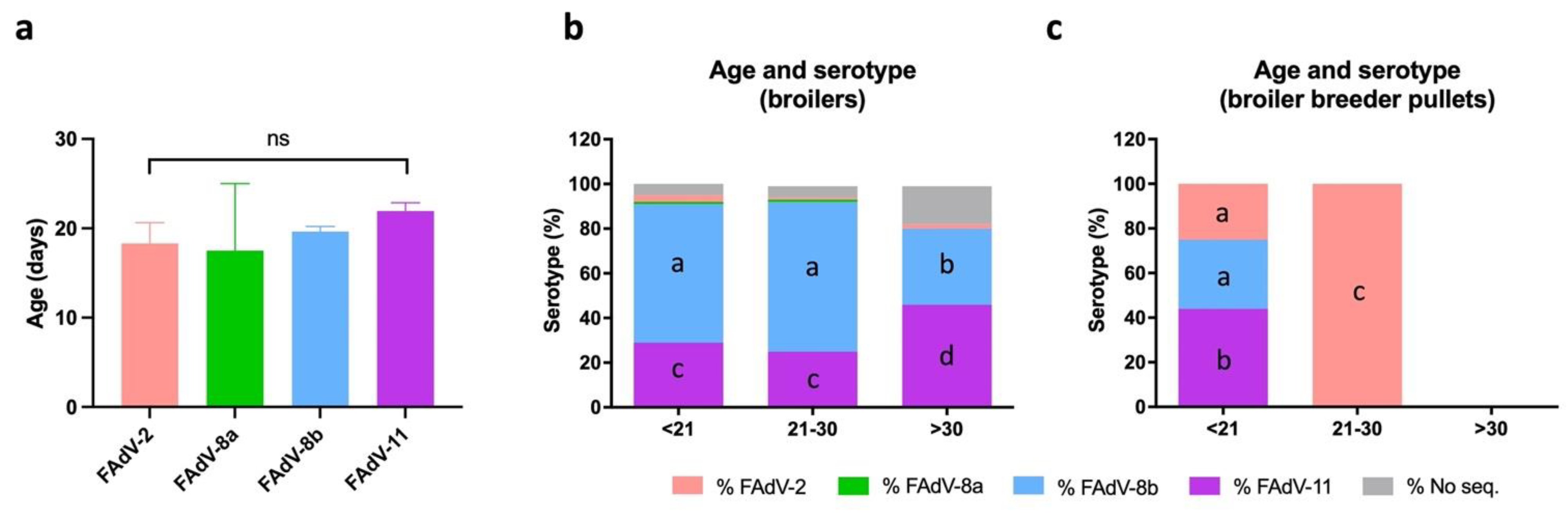 Viruses 13 02170 g006 550