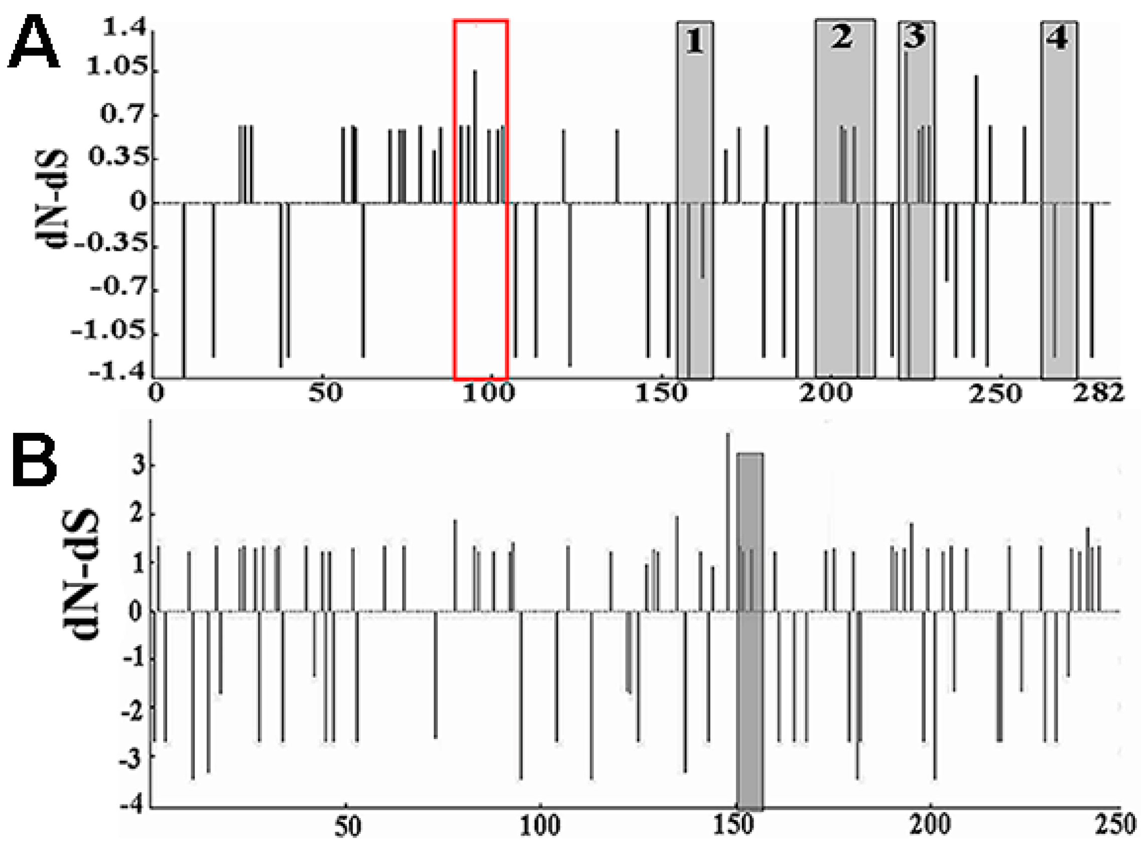 Viruses 13 02174 g004 550