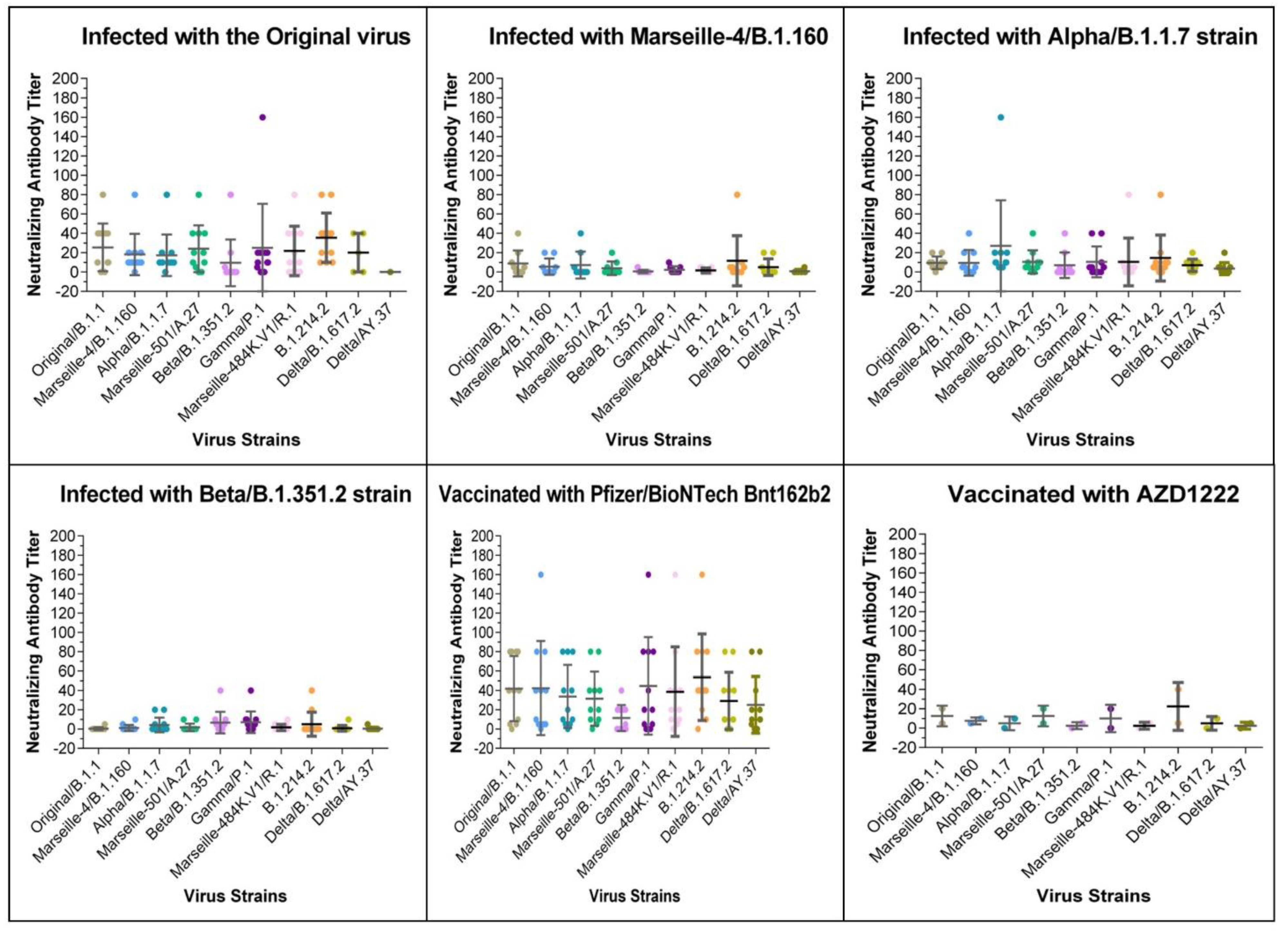Viruses 13 02177 g002