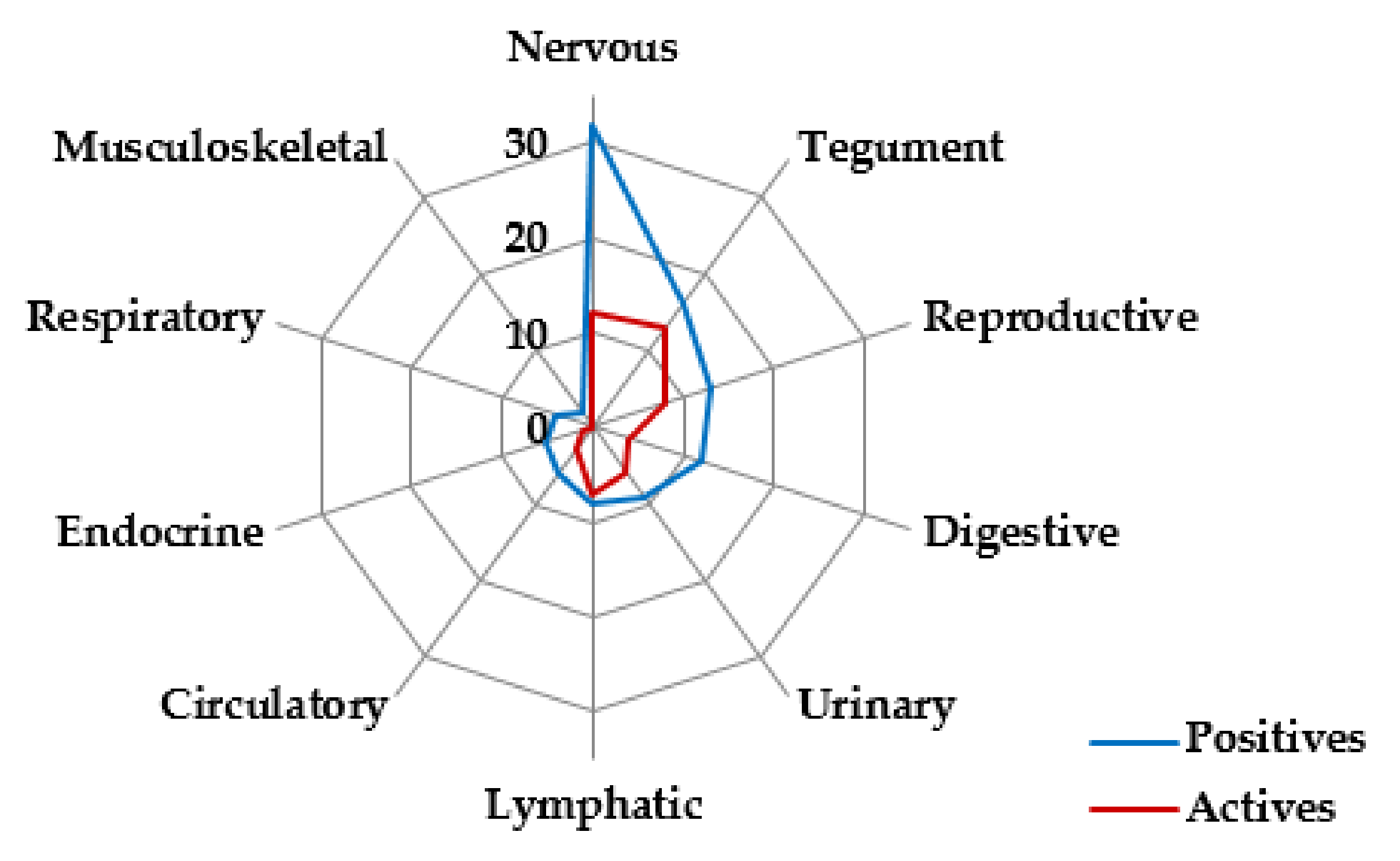 Viruses 13 02180 g004 Viruses 13 02180 g004
