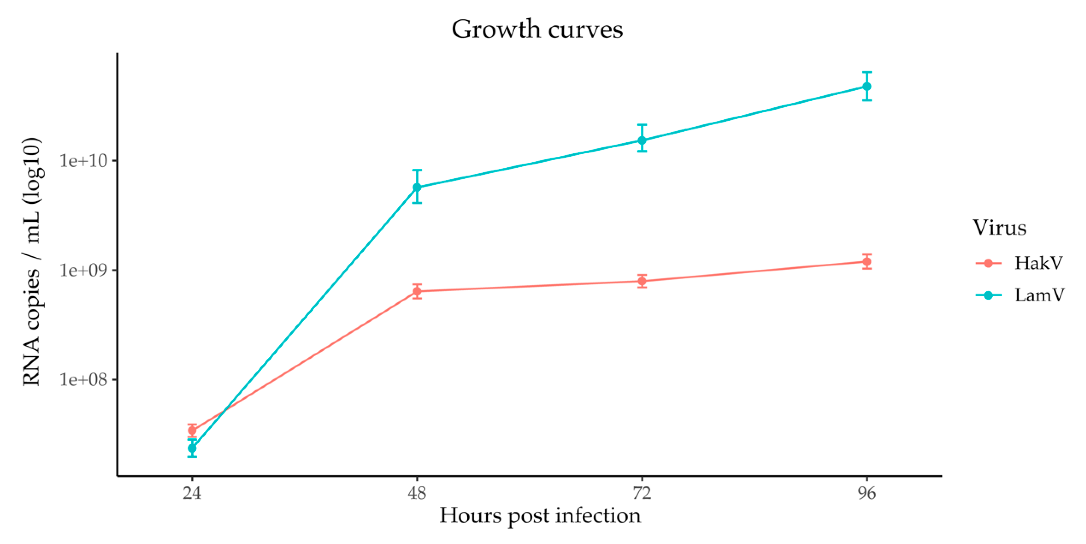 Viruses 13 02181 g002