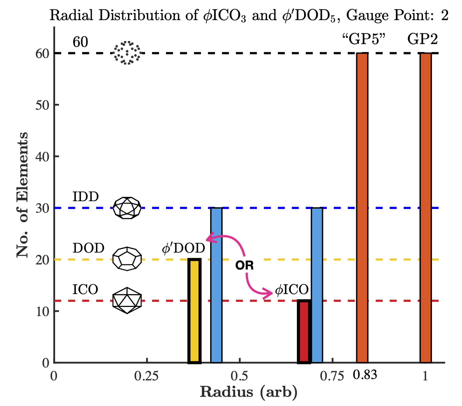 Viruses 13 02191 g004a Viruses 13 02191 g004a