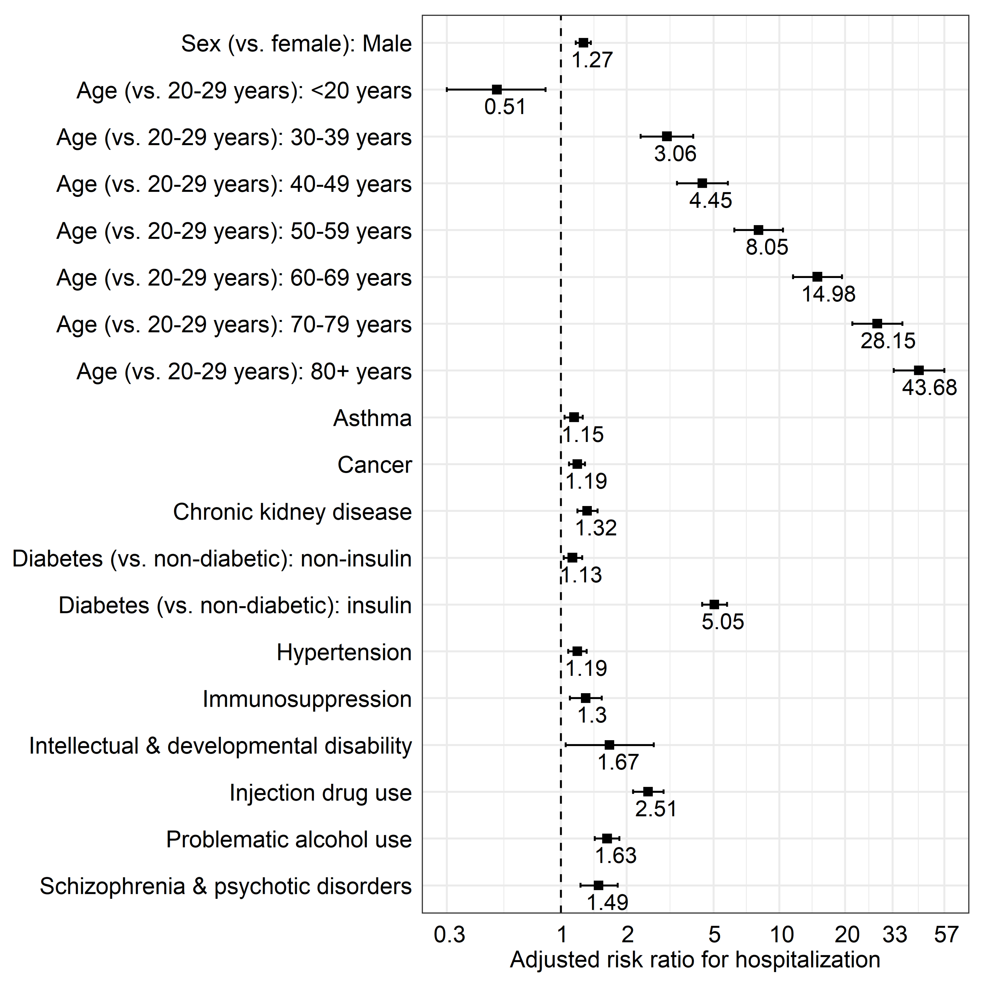 Viruses 13 02196 g001