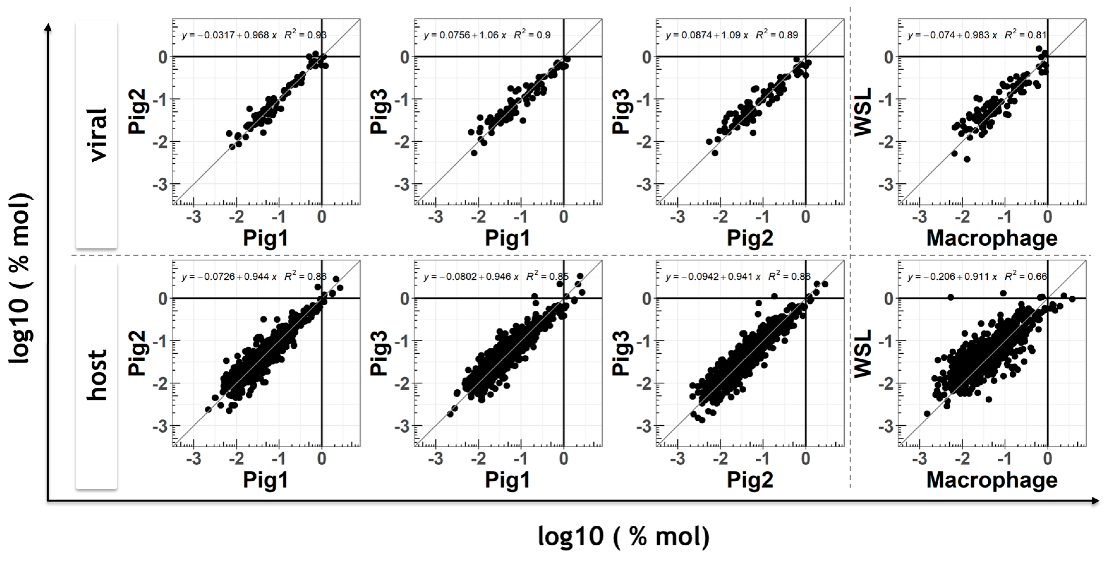 Viruses 13 02198 g004