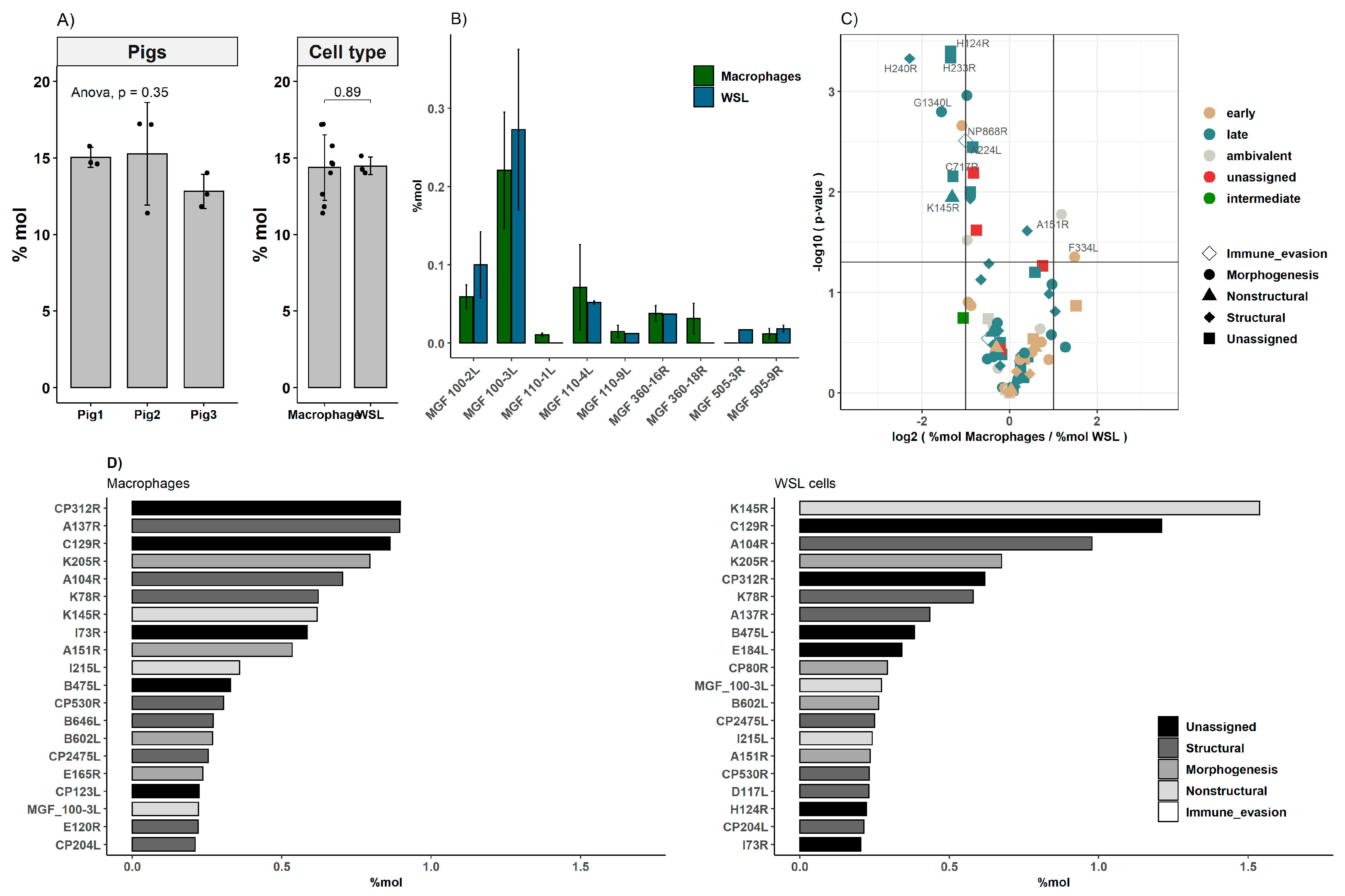 Viruses 13 02198 g005