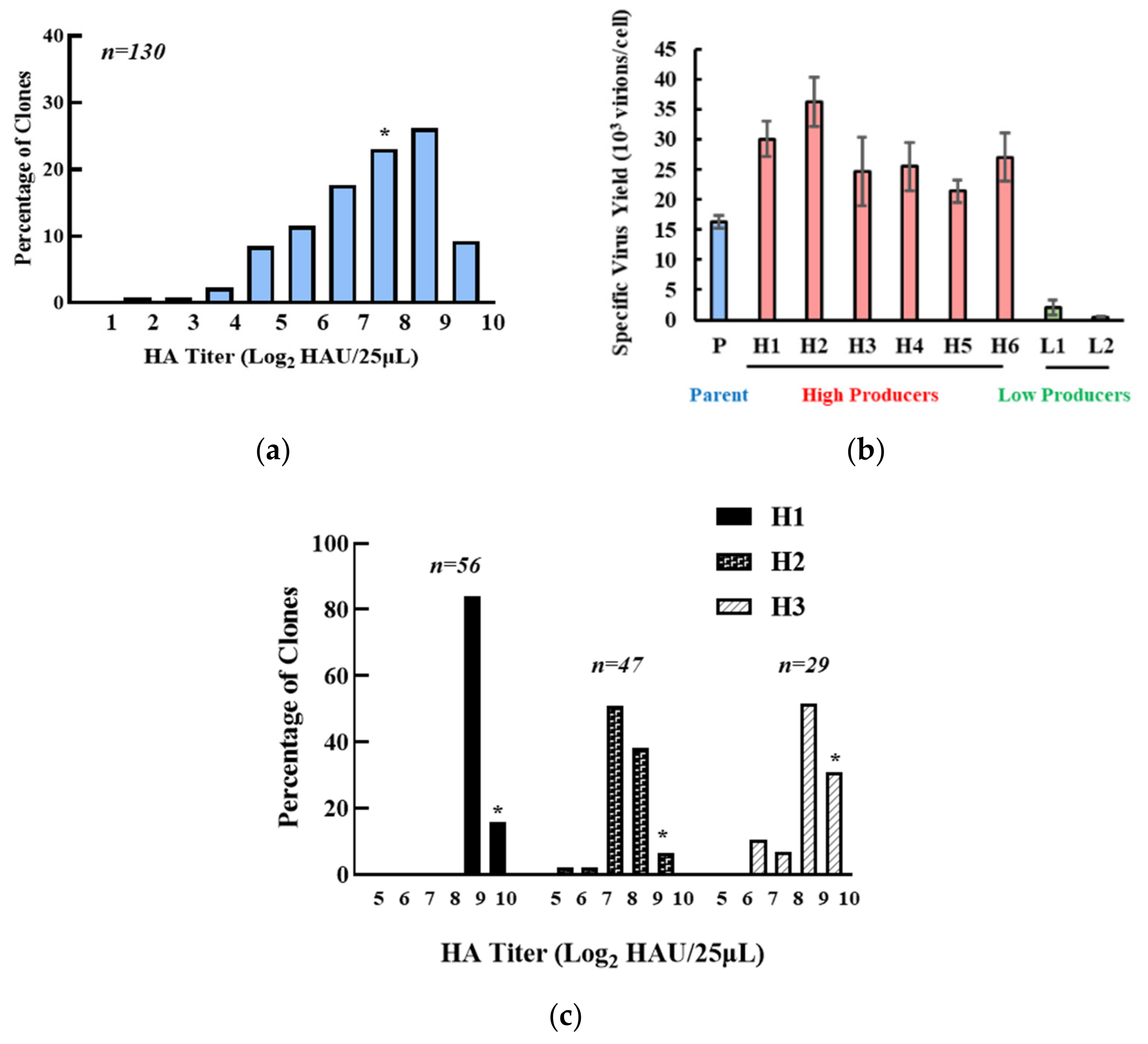 Viruses 13 02200 g001