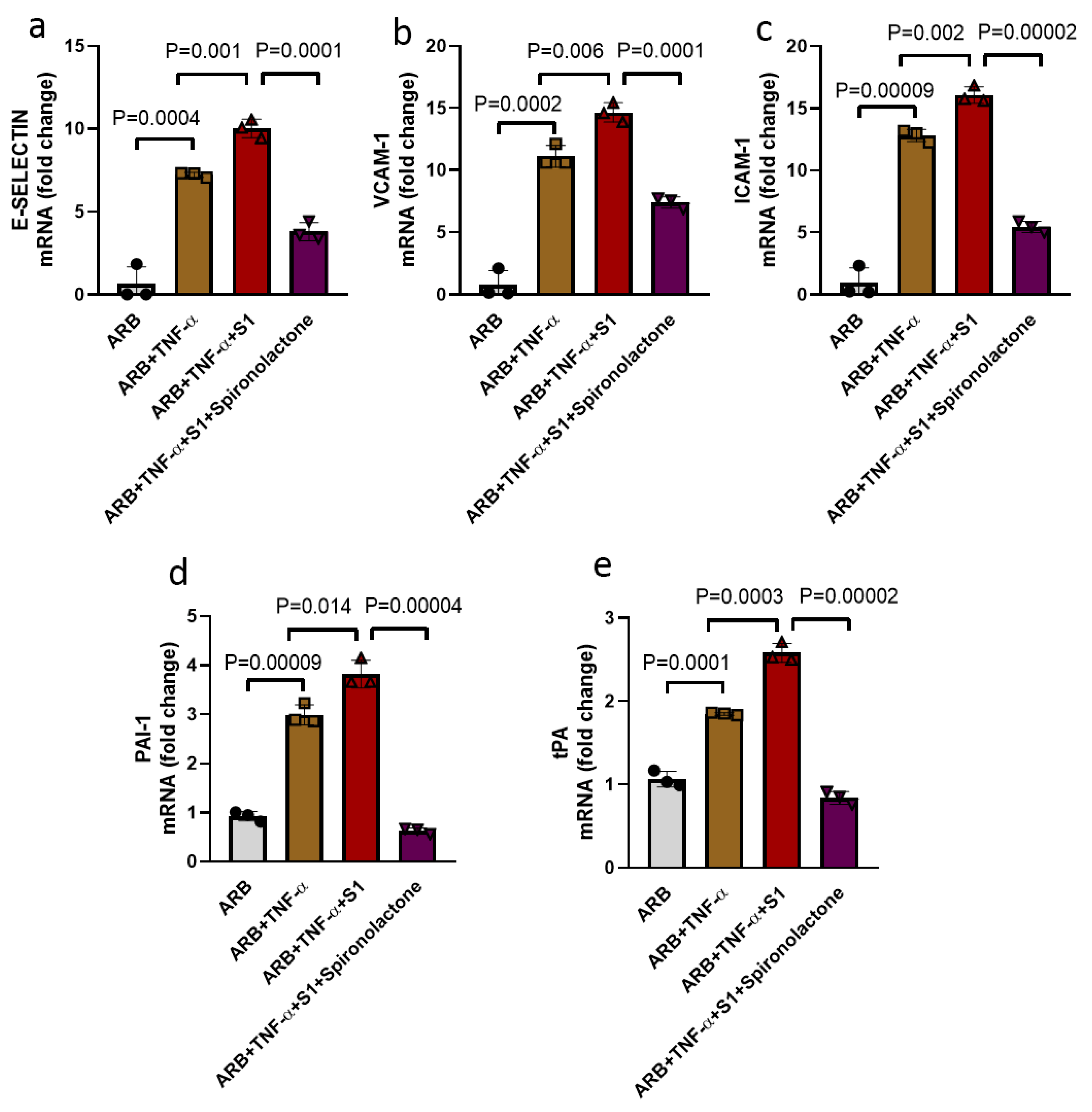 Viruses 13 02209 g005 550