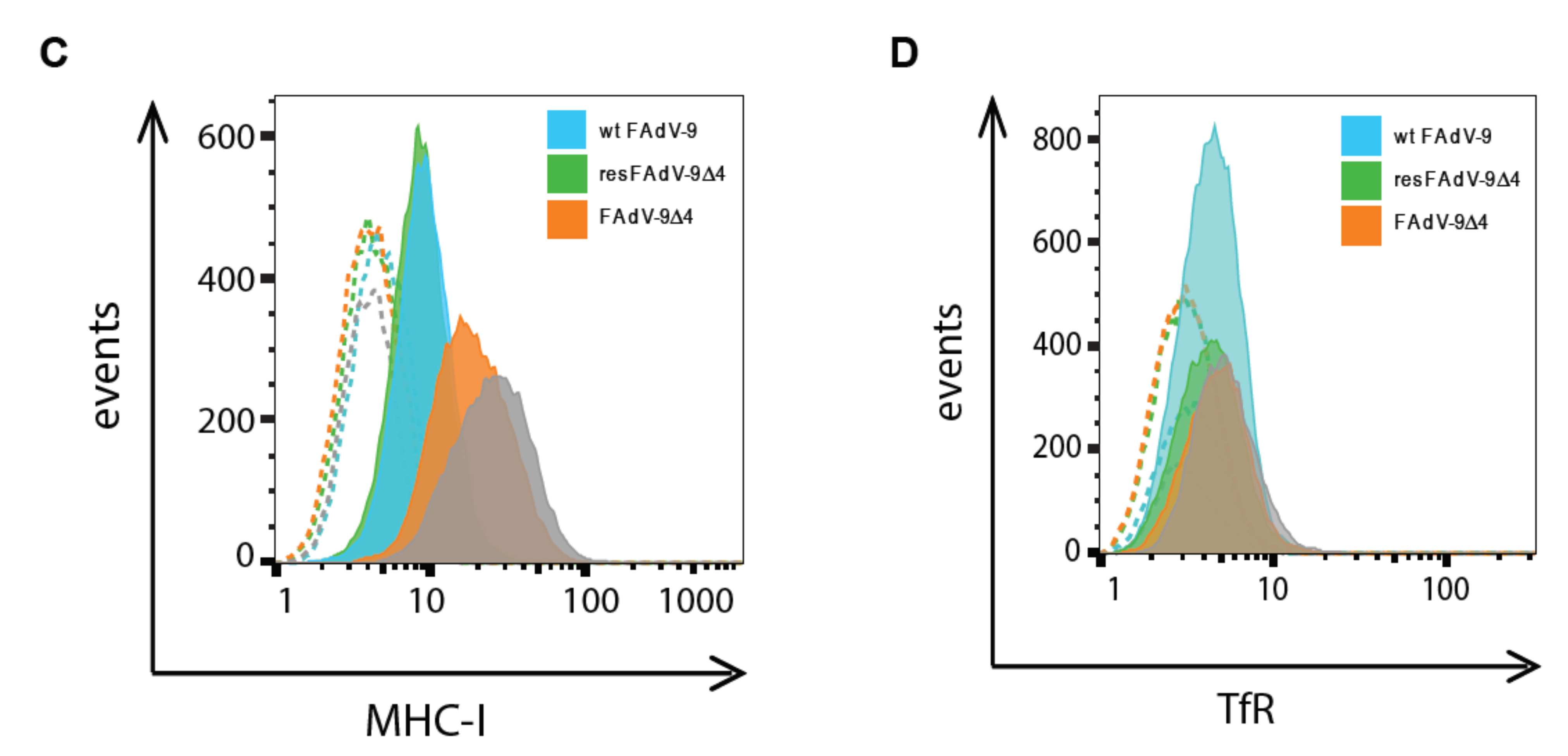Viruses 13 02211 g002b