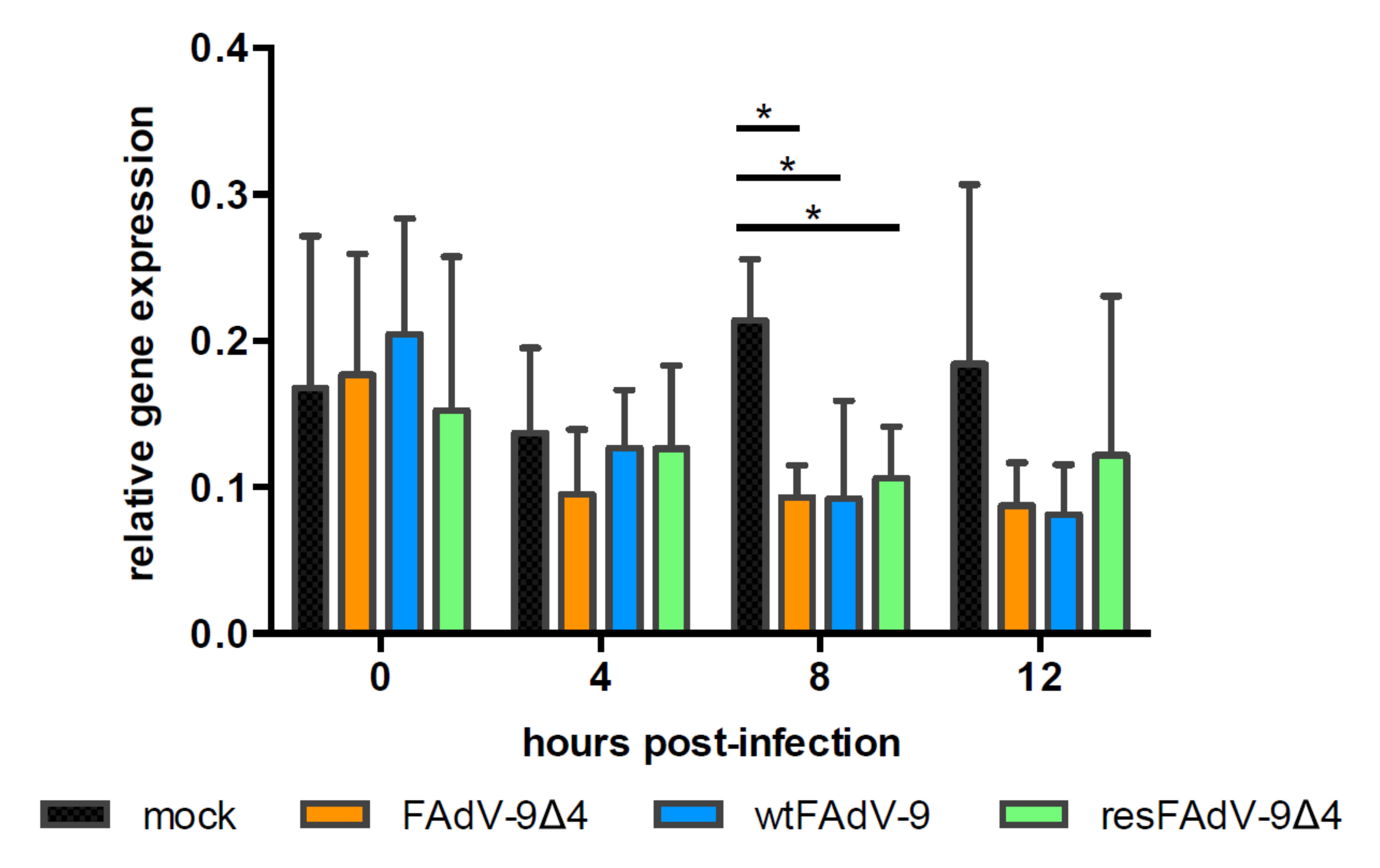 Viruses 13 02211 g003