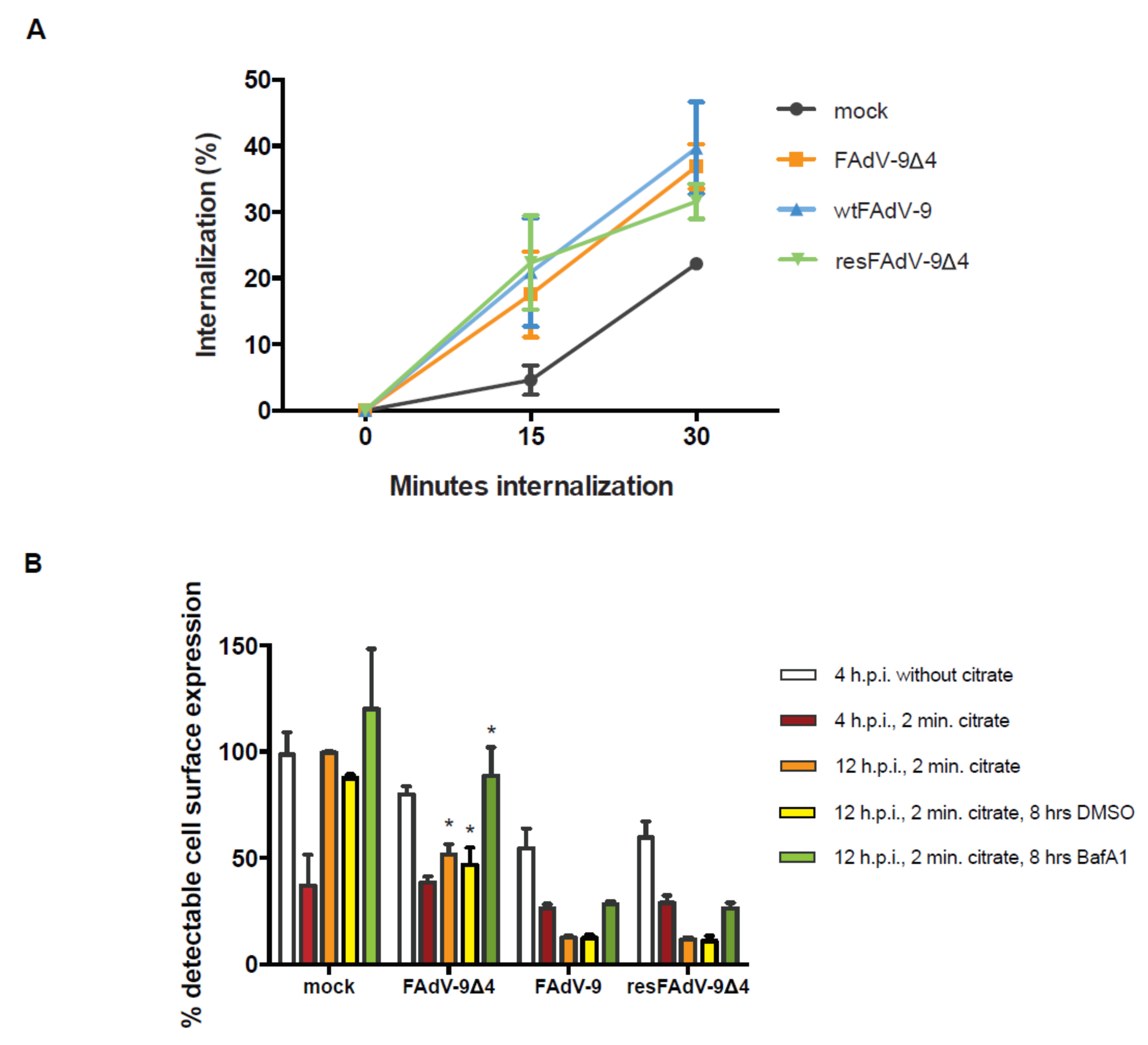 Viruses 13 02211 g005