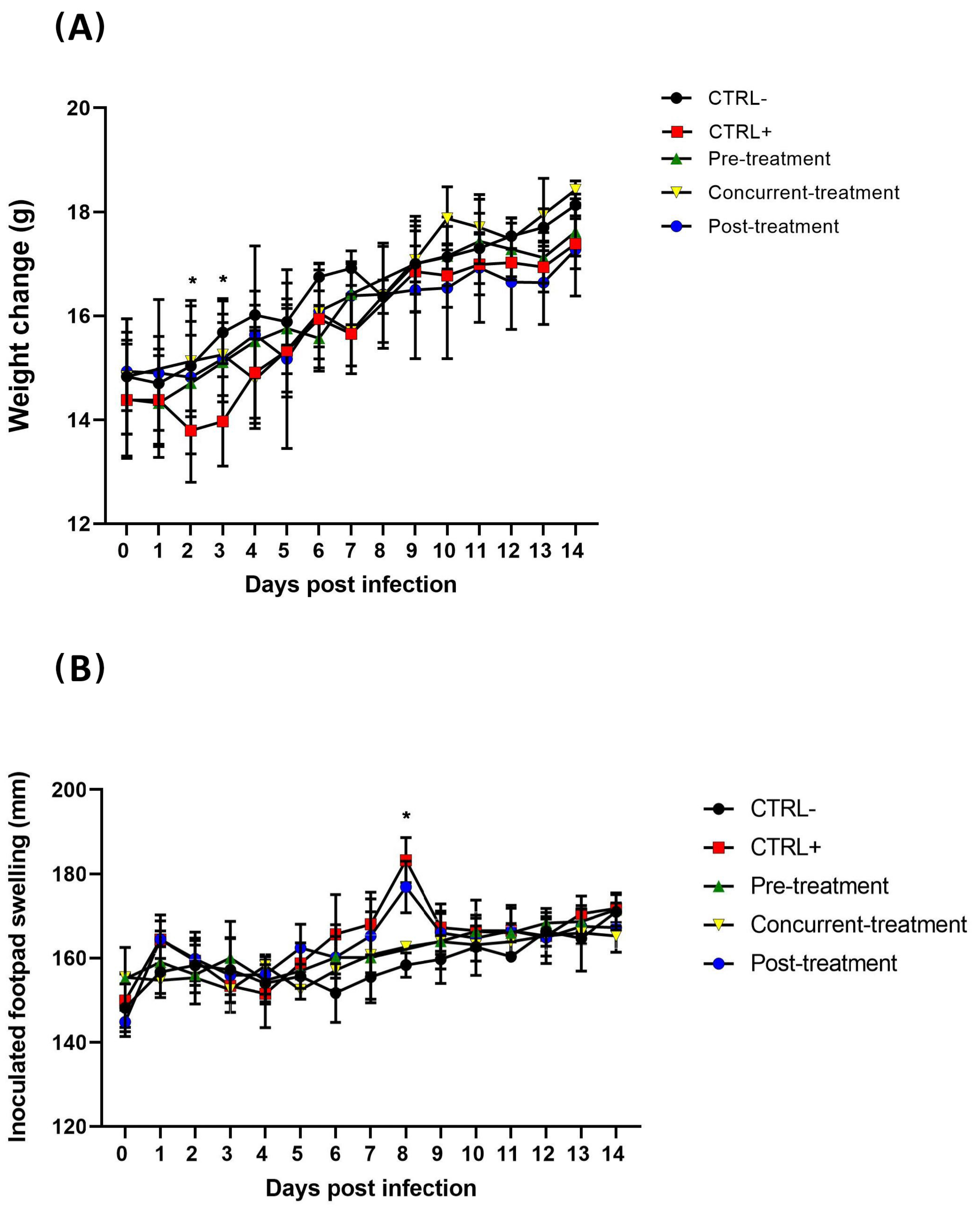 Viruses 13 02213 g003 550