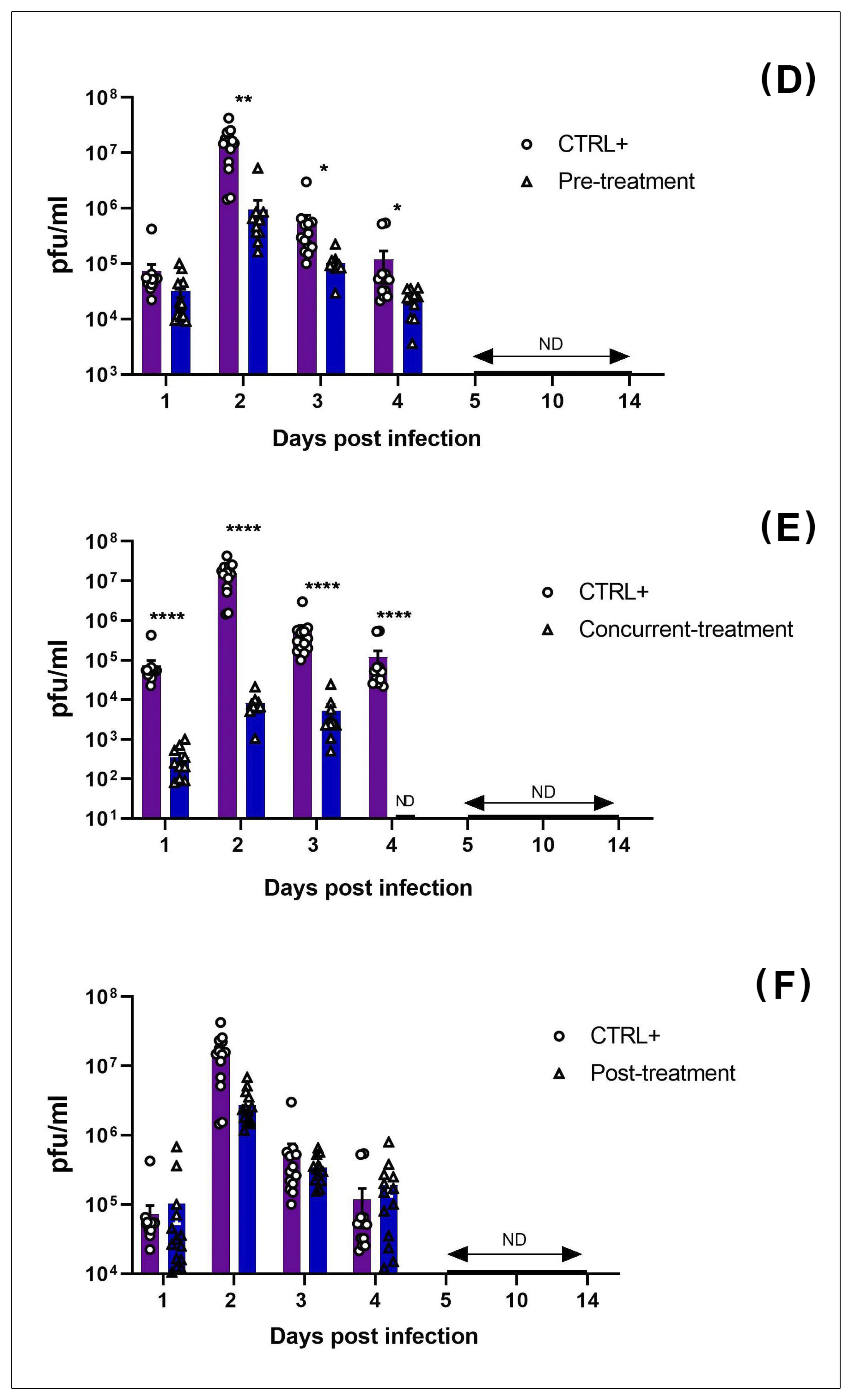 Viruses 13 02213 g004b 550