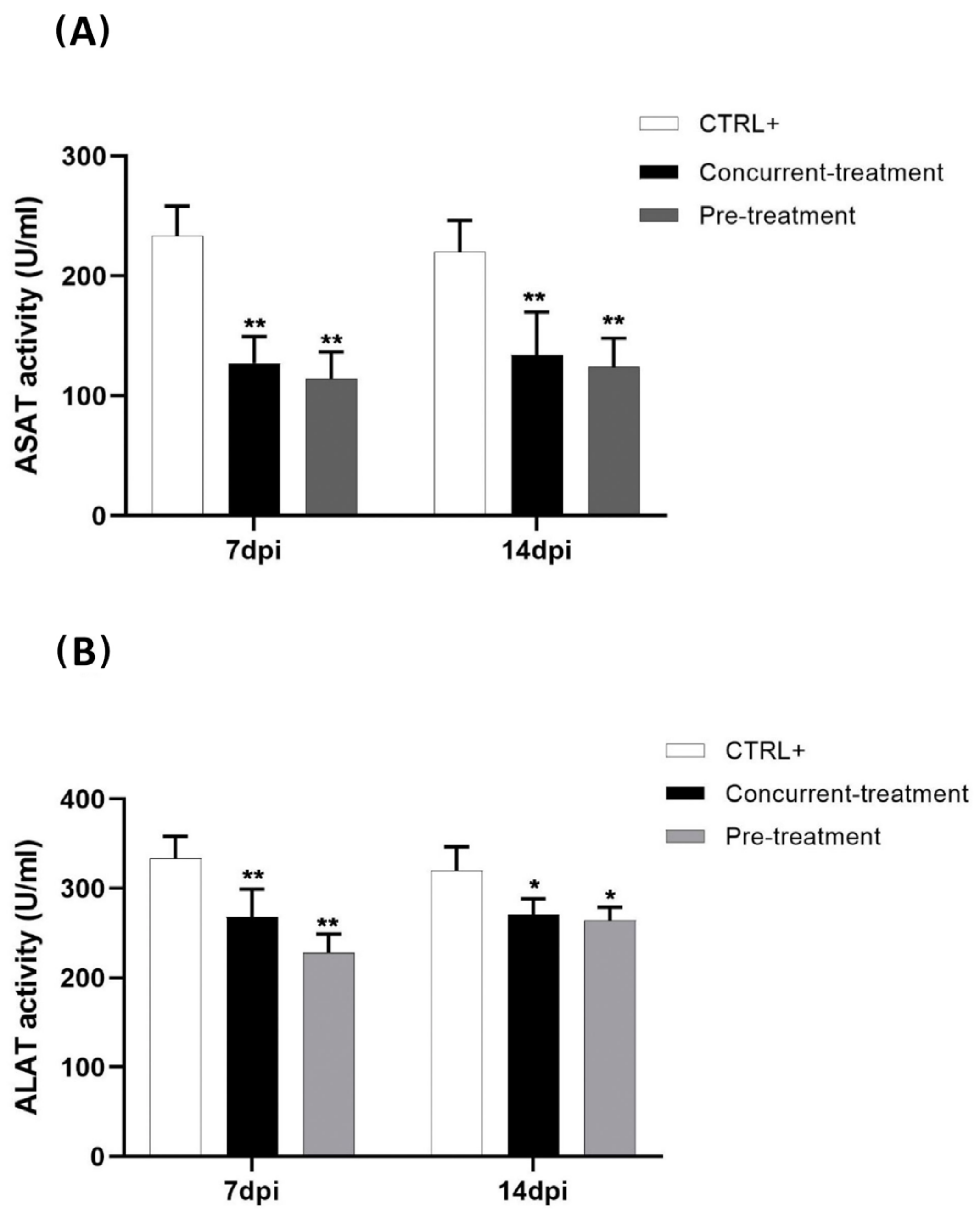 Viruses 13 02213 g006 550