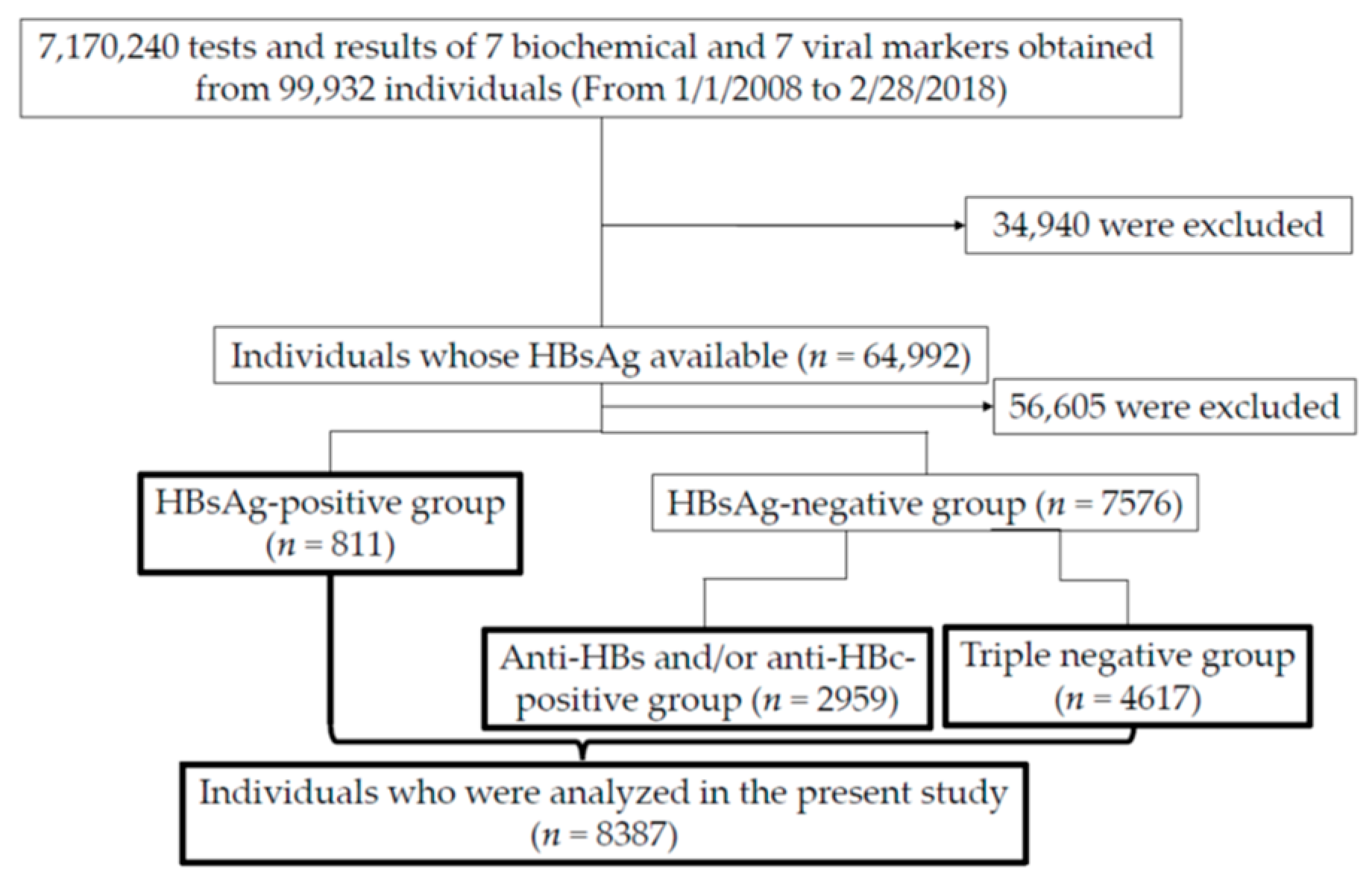 Viruses 13 02216 g001 Viruses 13 02216 g001