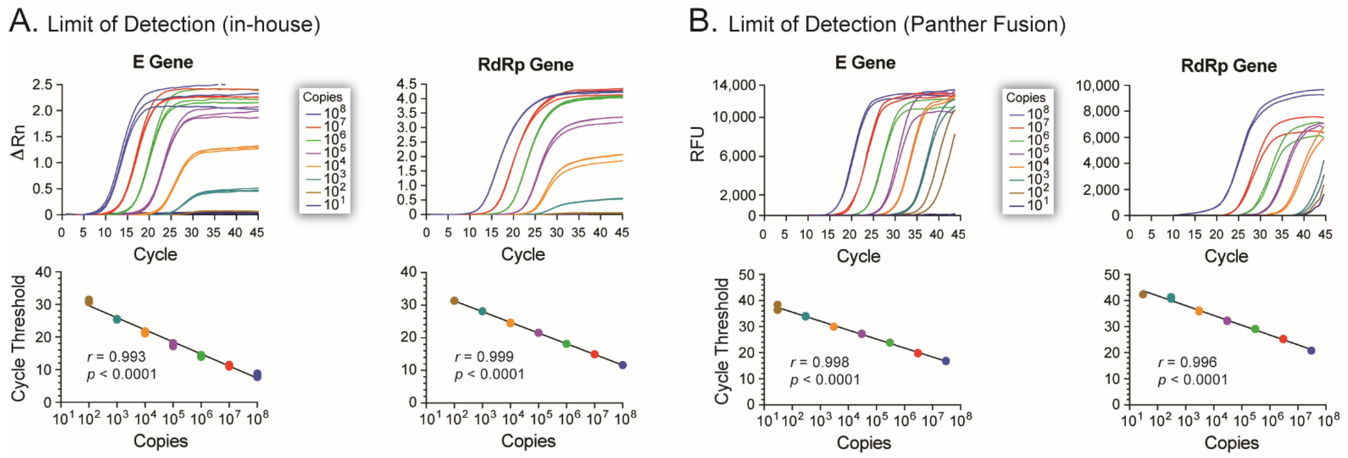 Viruses 13 02222 g002 550