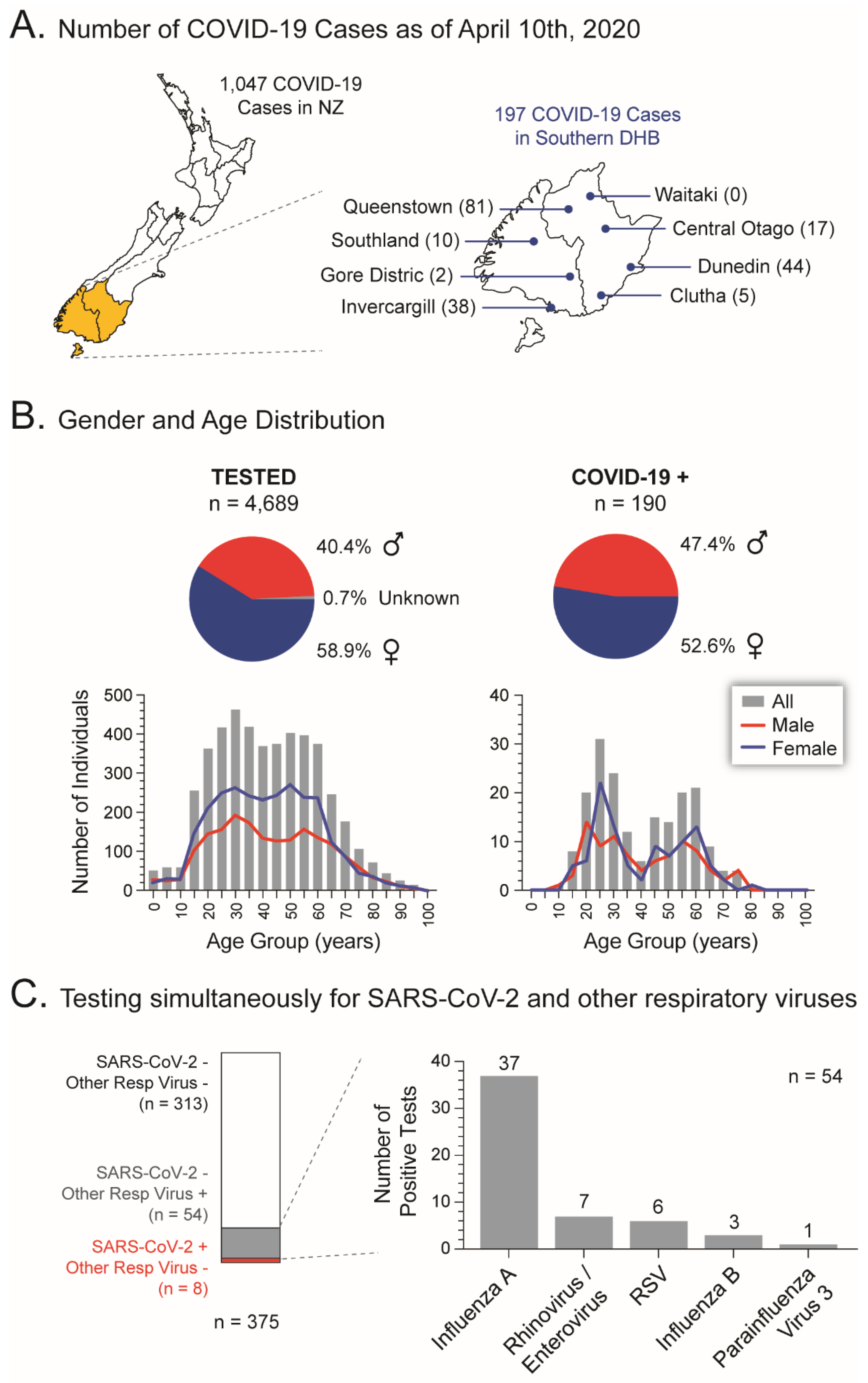 Viruses 13 02222 g004 550