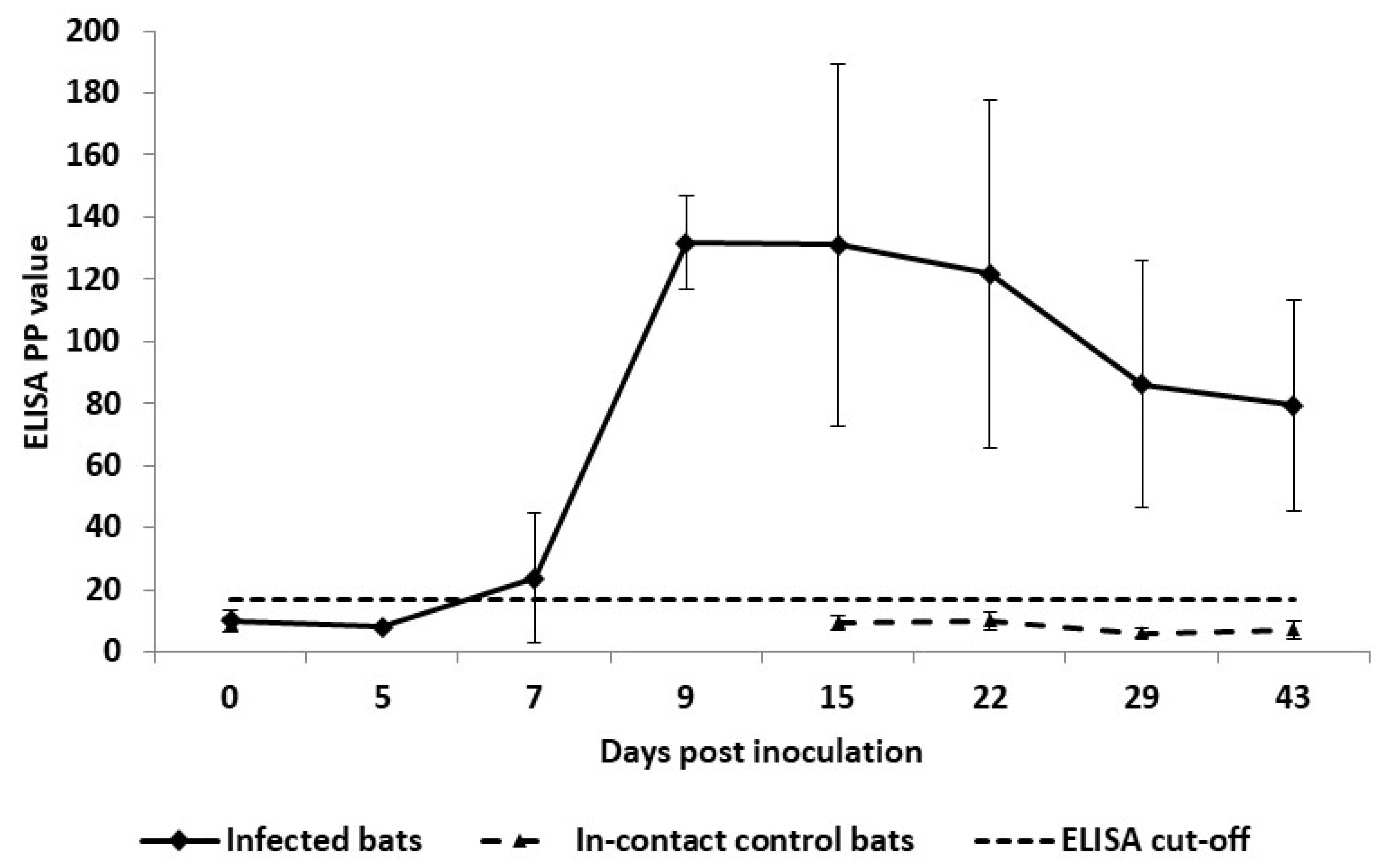 Viruses 13 02226 g010