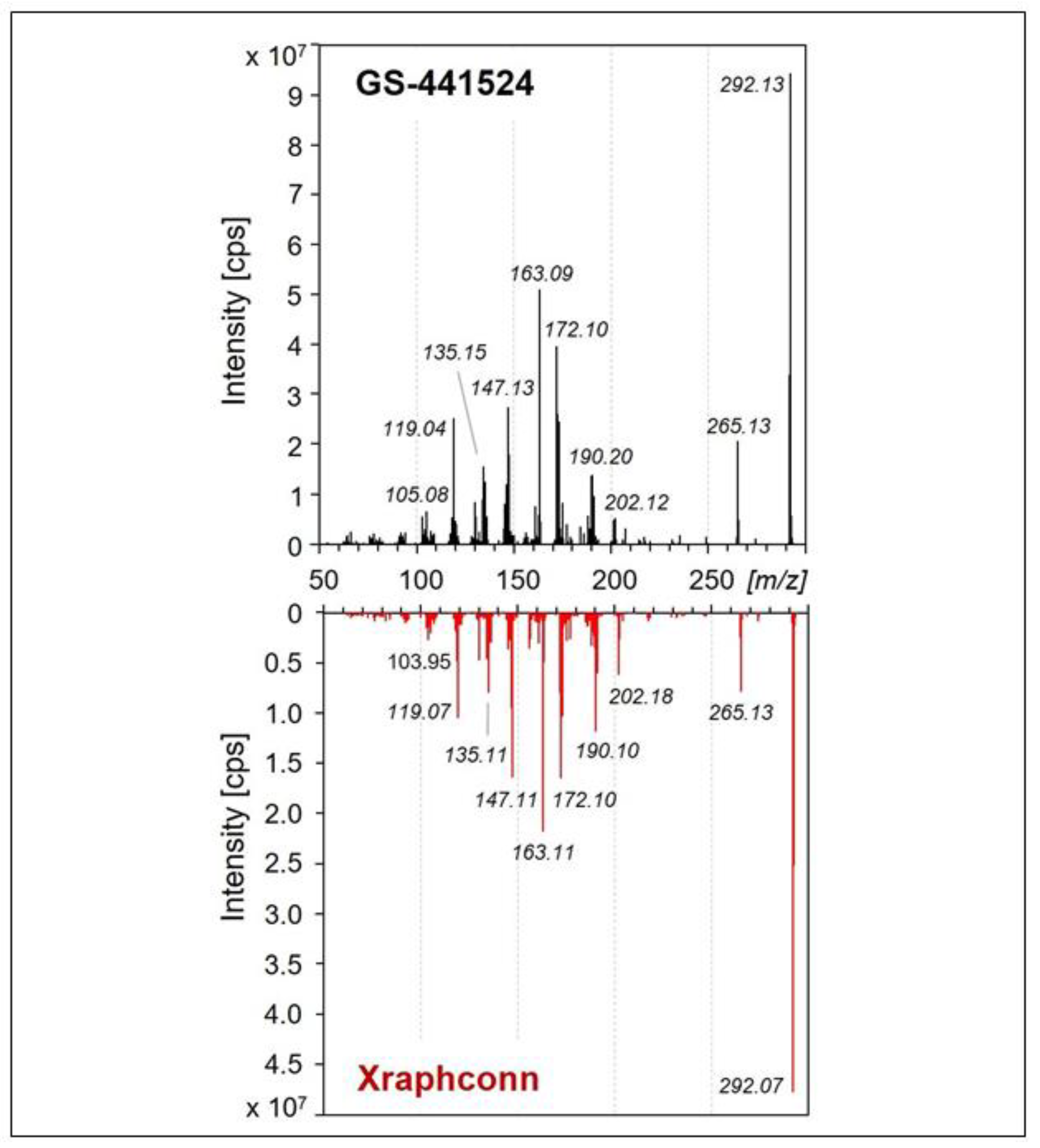 Viruses 13 02228 g007