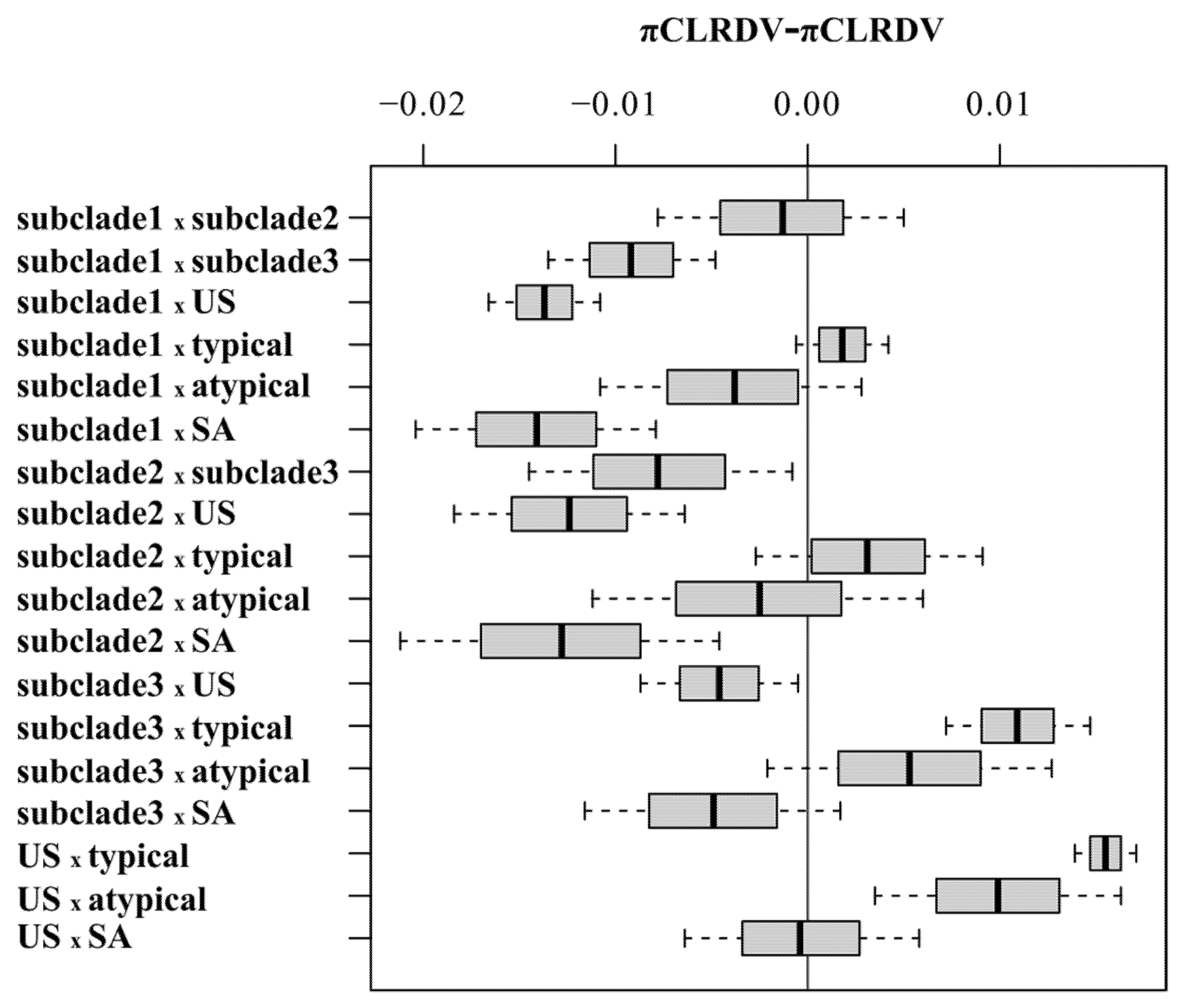 Viruses 13 02230 g003 550