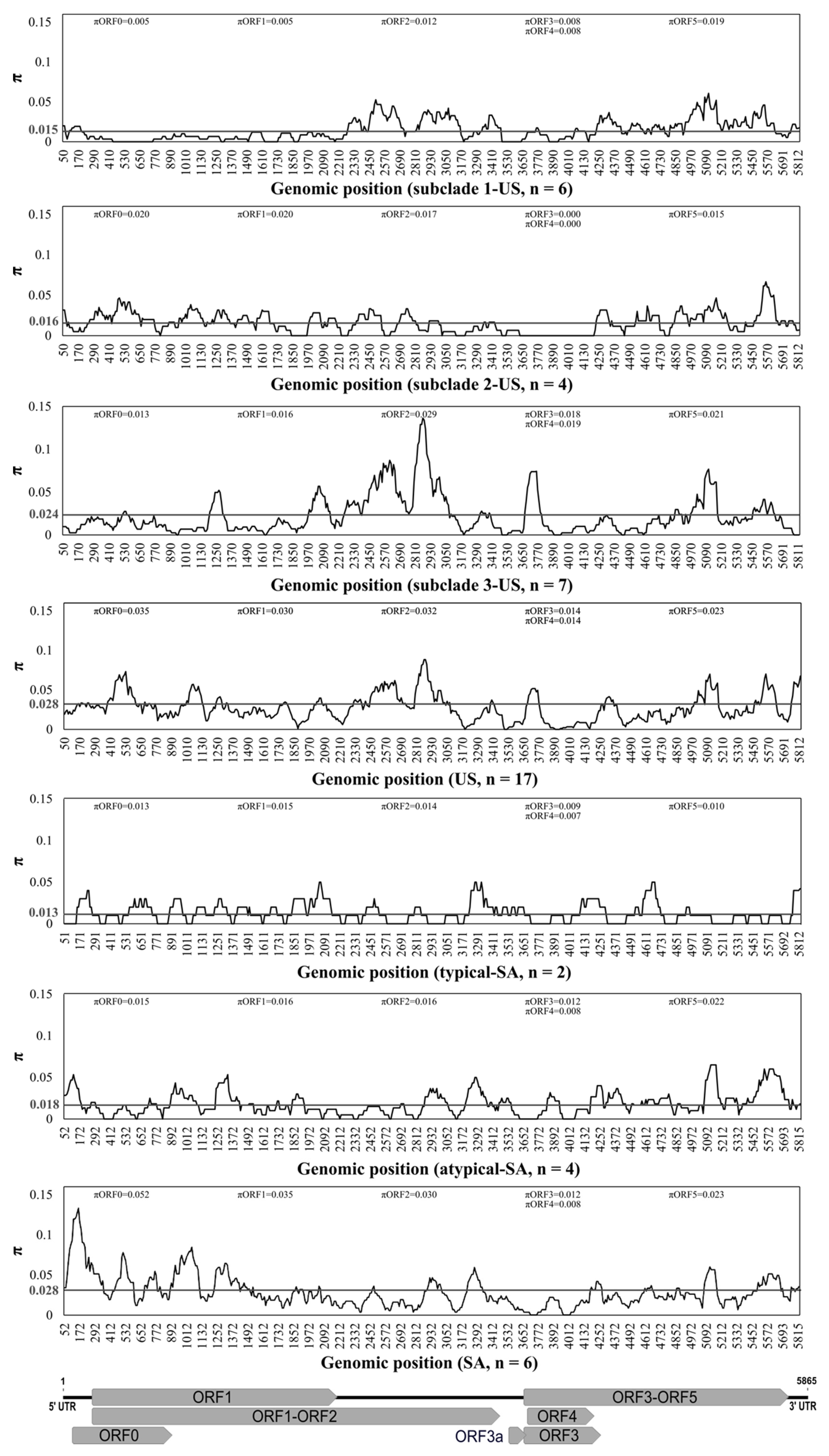 Viruses 13 02230 g004 550