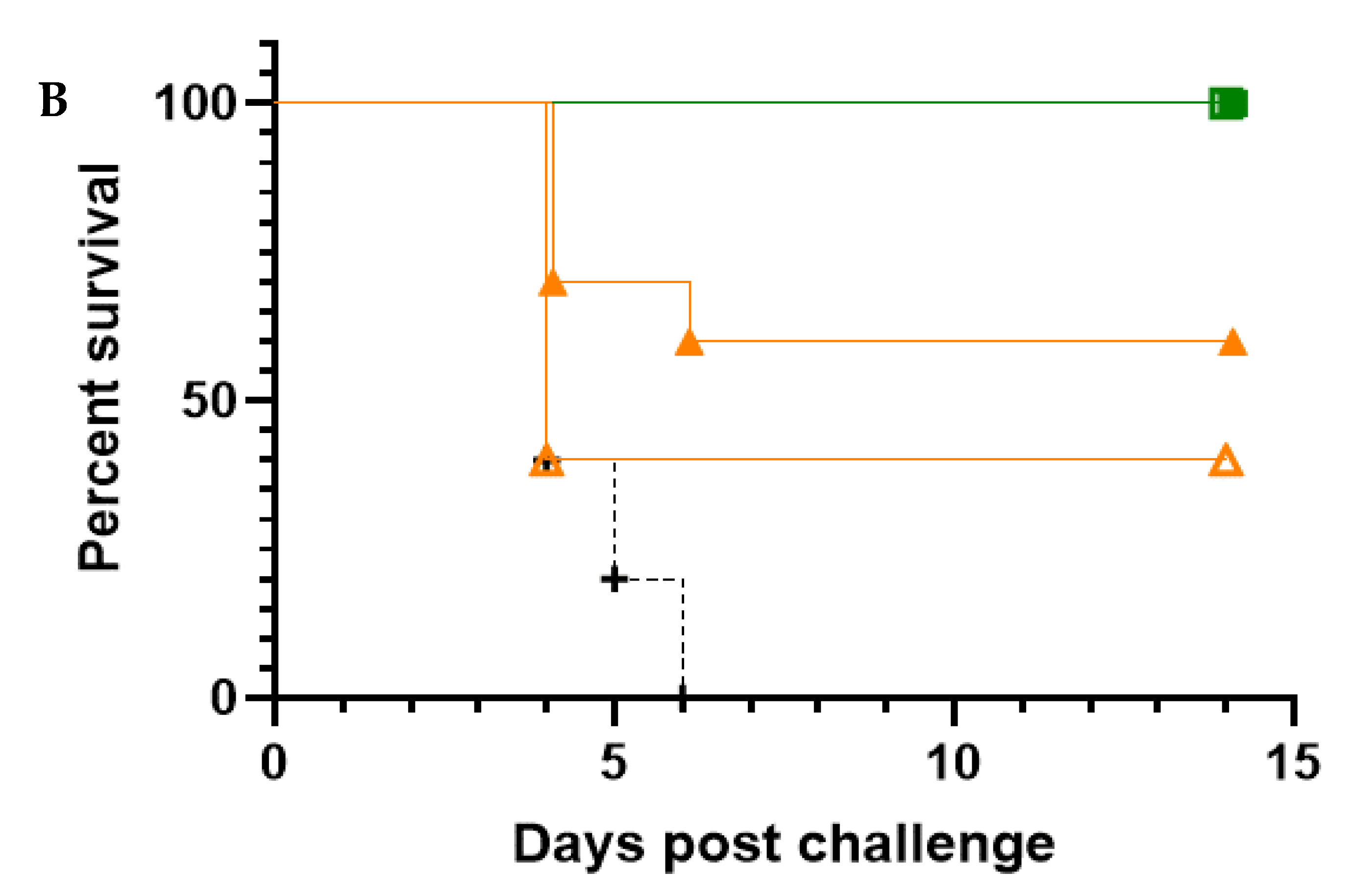 Viruses 13 02231 g004b 550