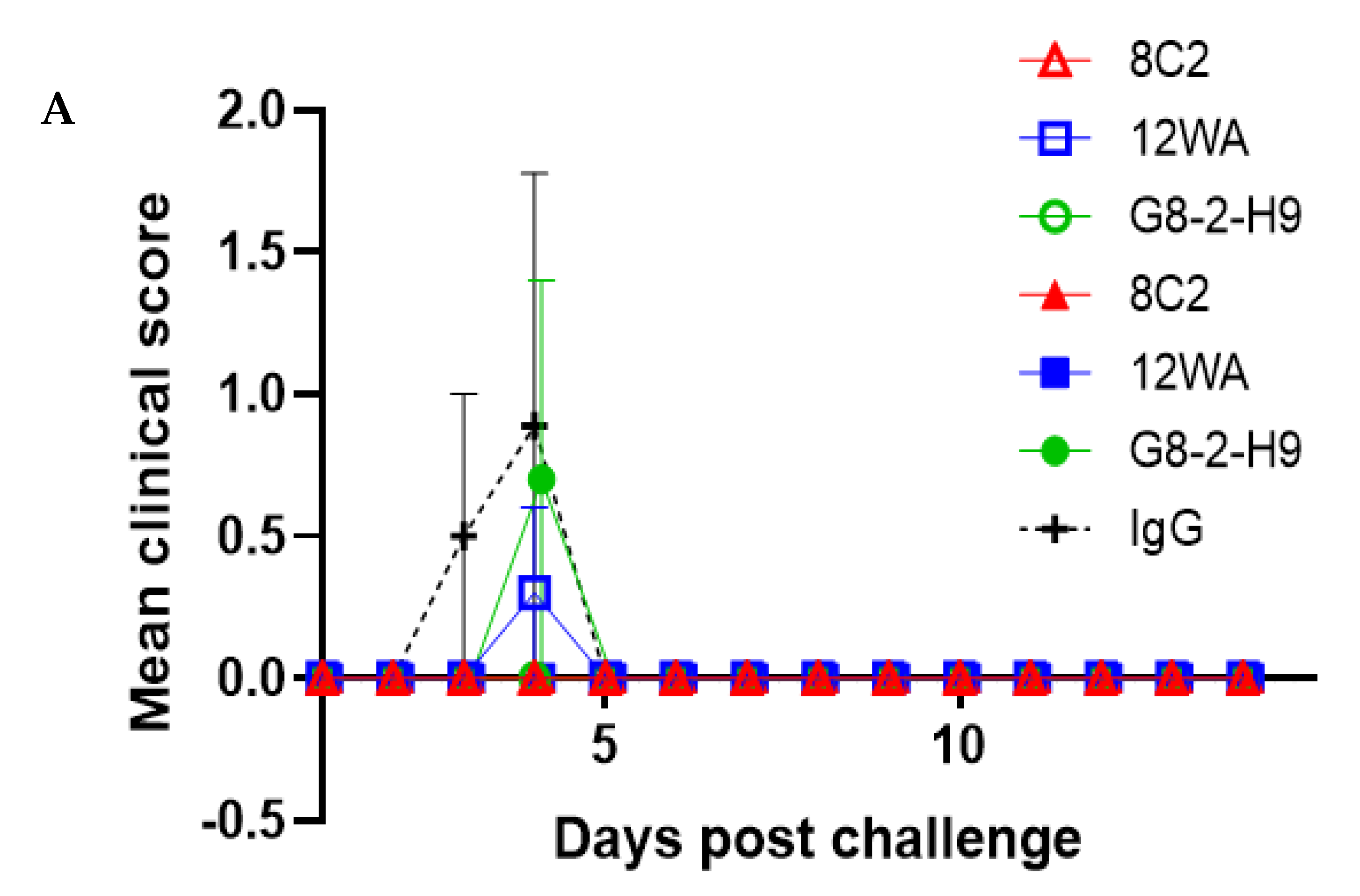 Viruses 13 02231 g005a 550