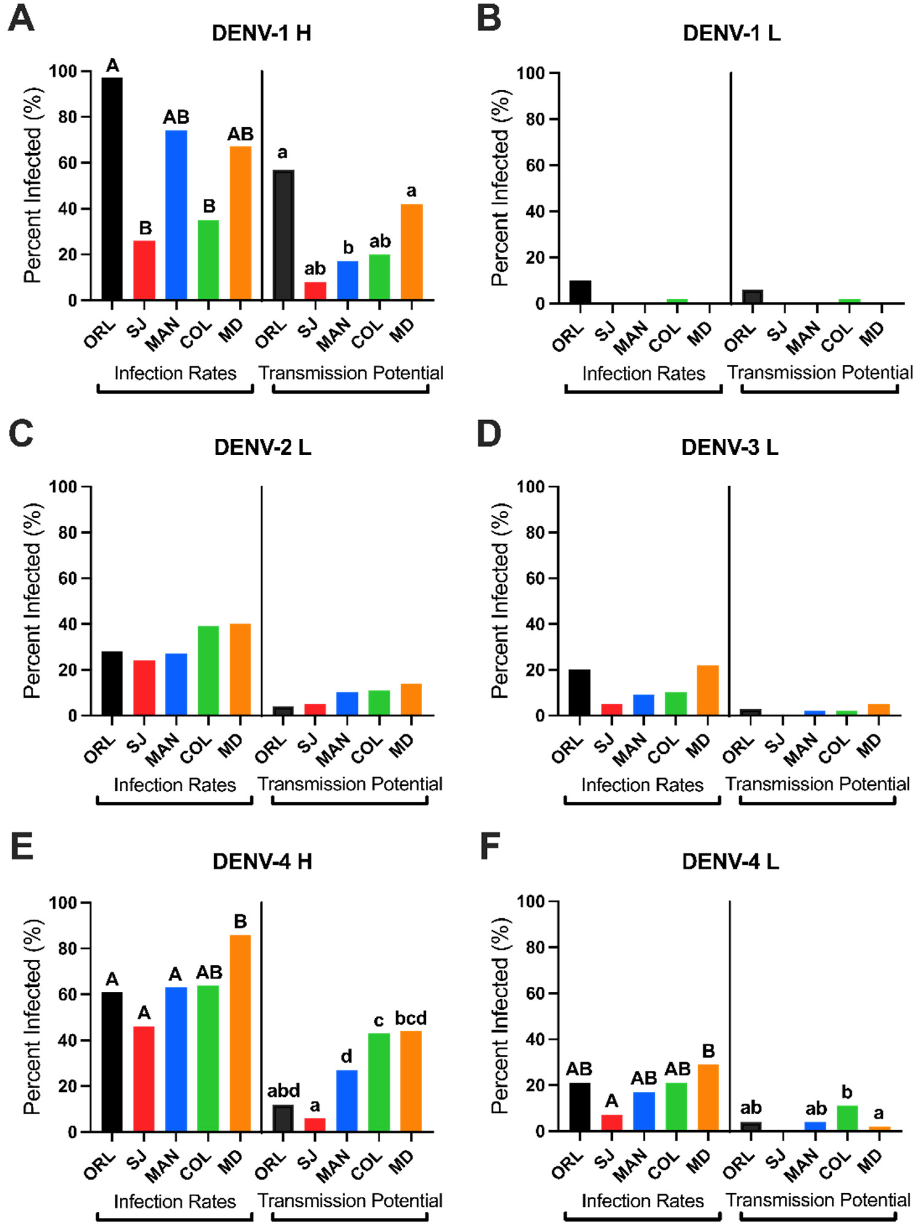 Viruses 13 02232 g002 550