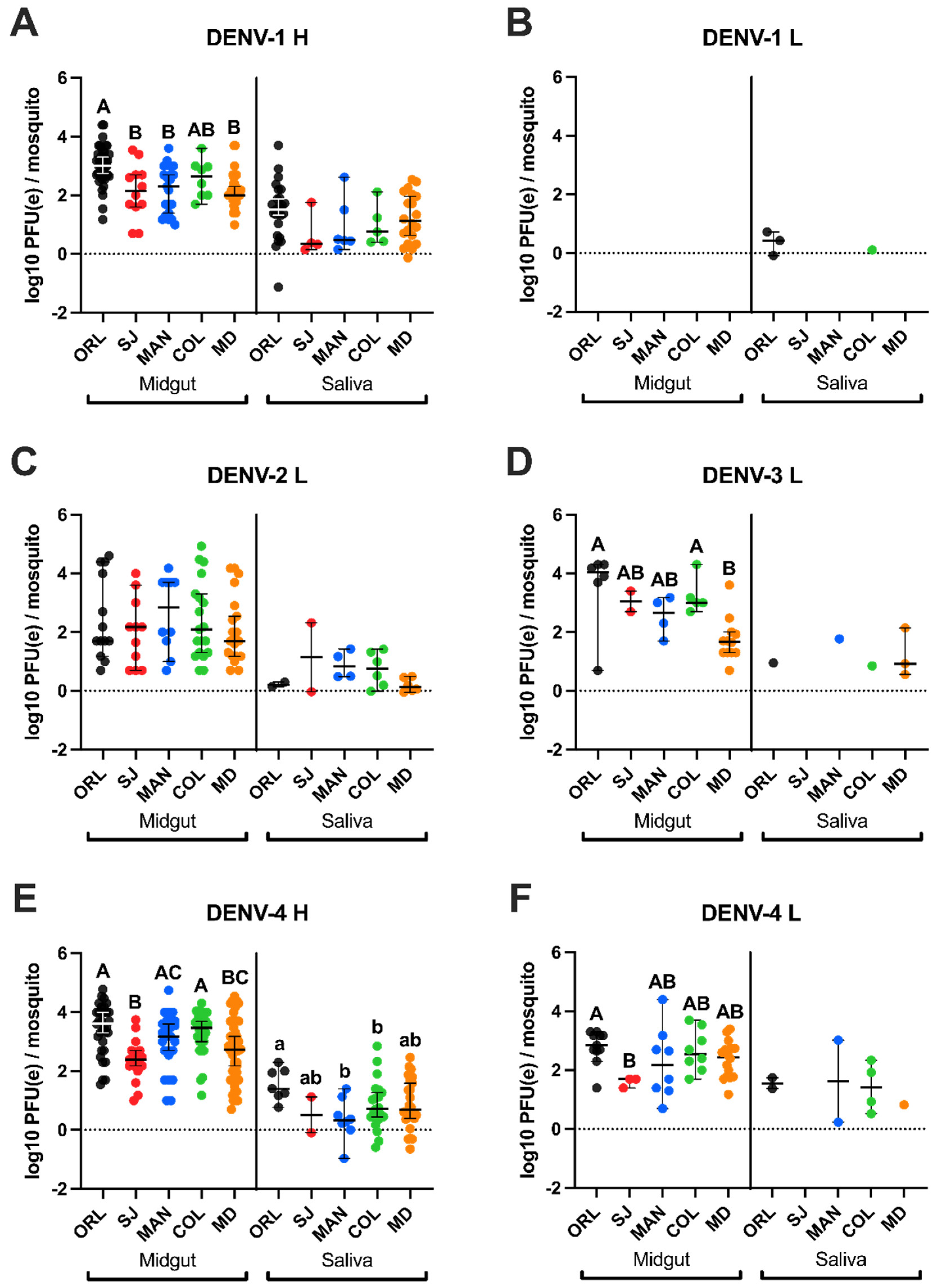 Viruses 13 02232 g003 550