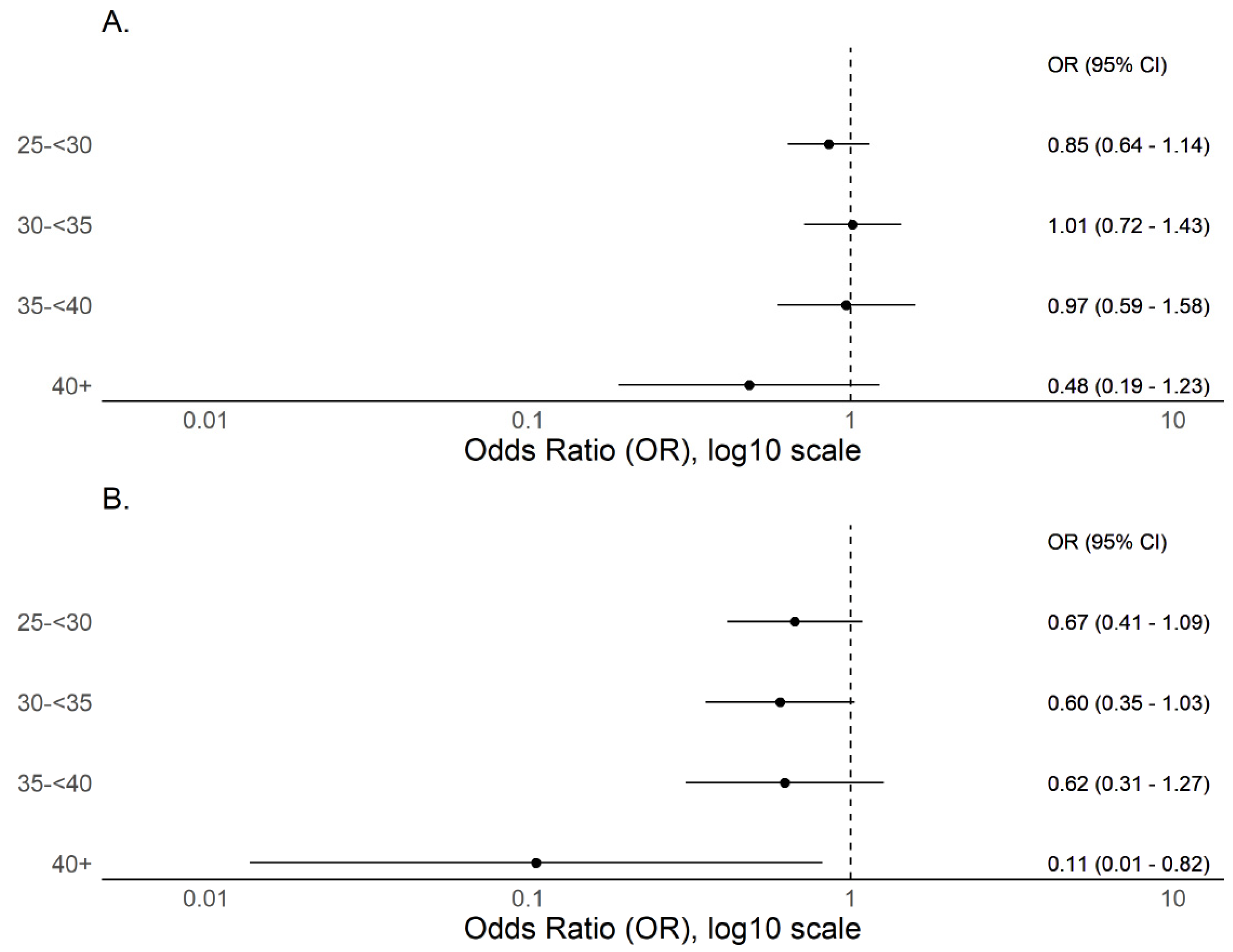 Viruses 13 02235 g001 550