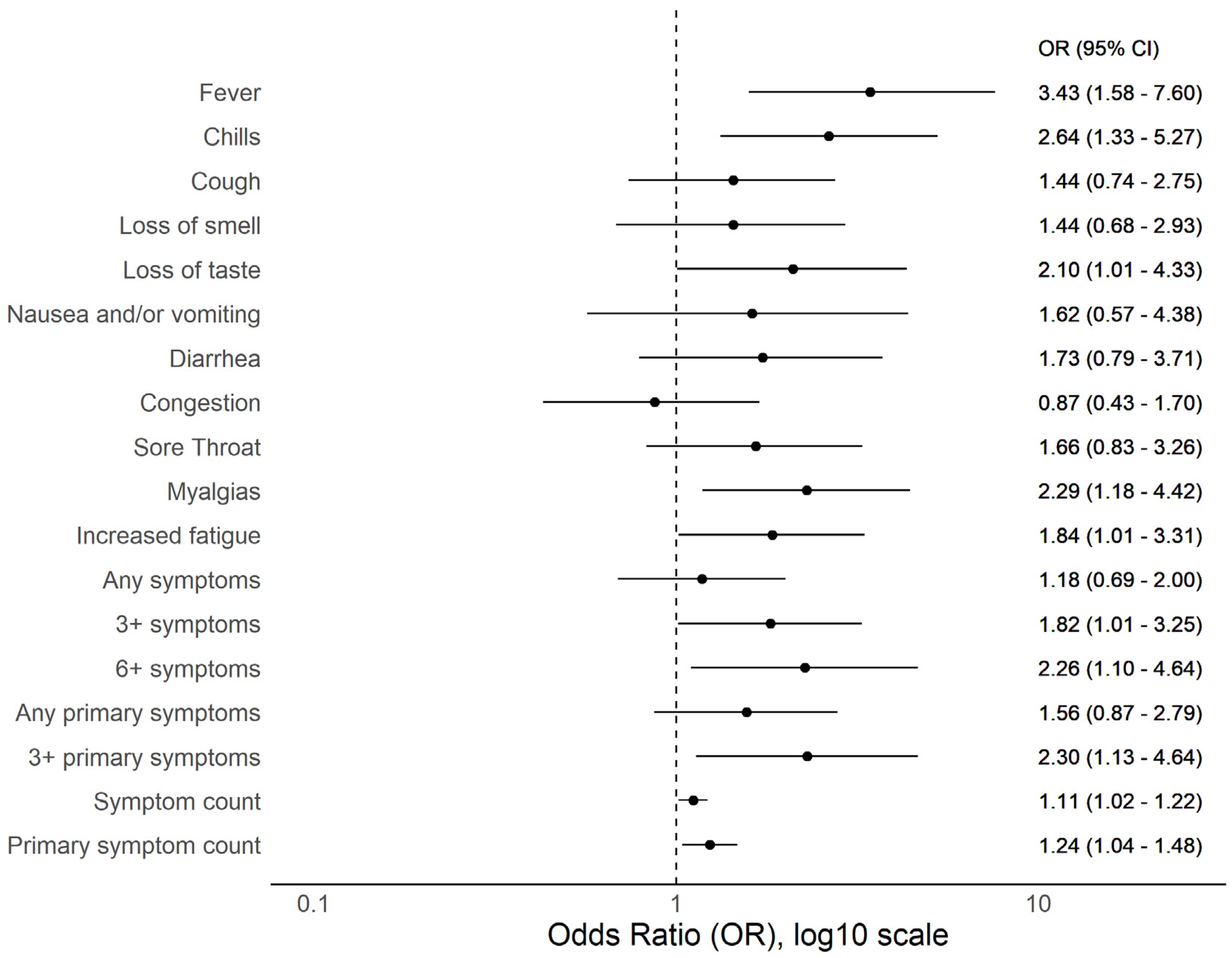 Viruses 13 02235 g002 550