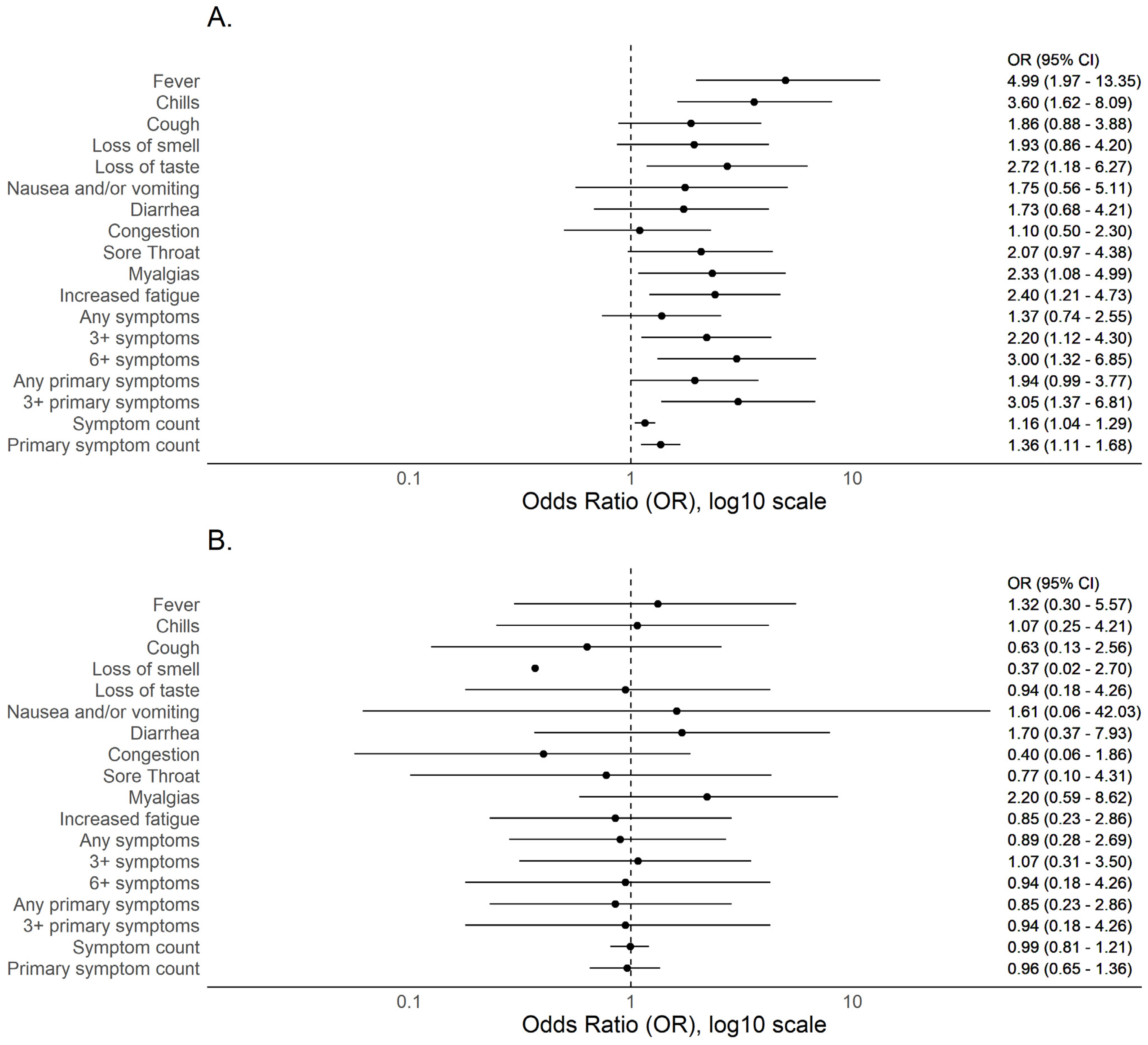Viruses 13 02235 g003 550