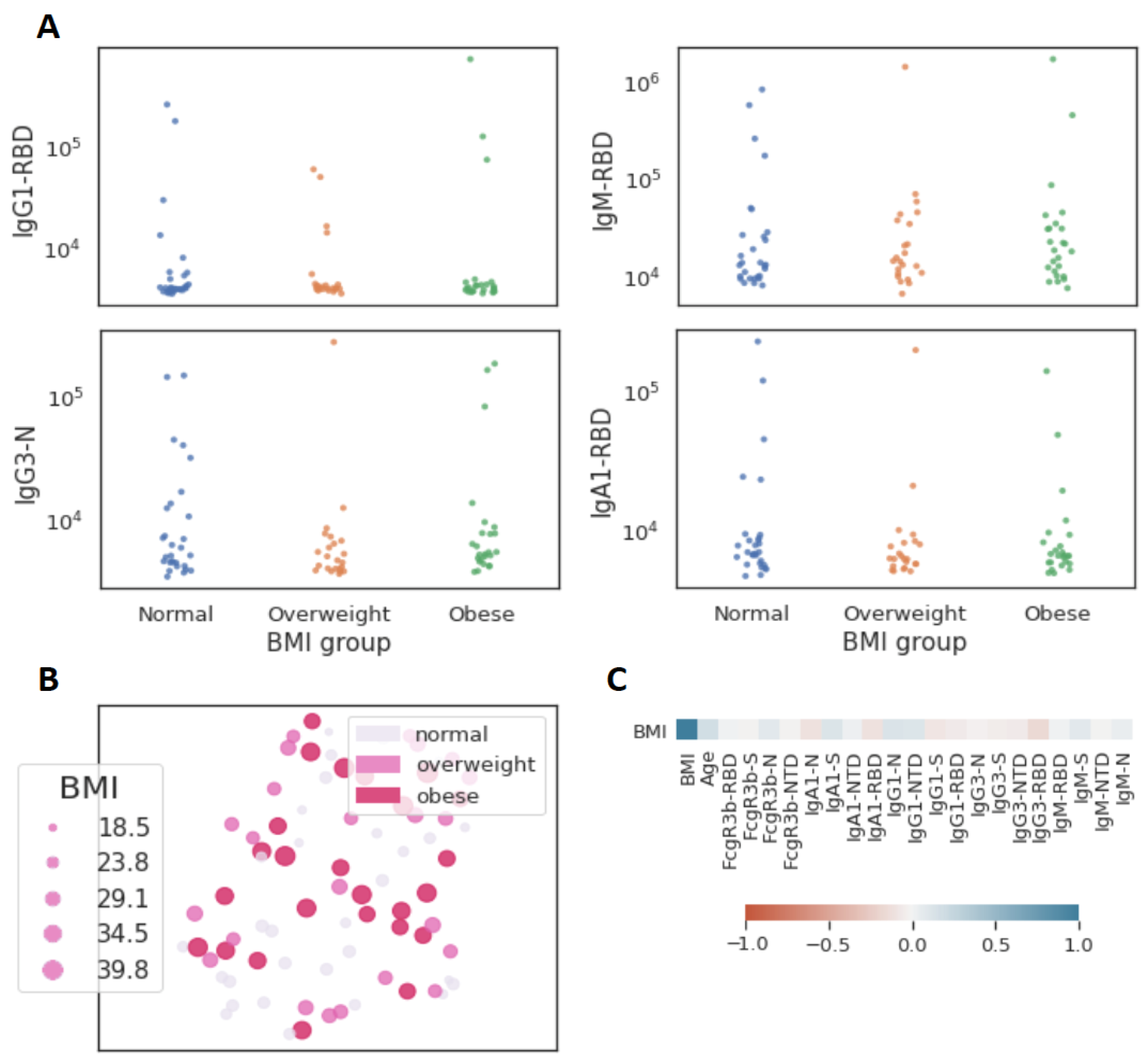 Viruses 13 02235 g005 550