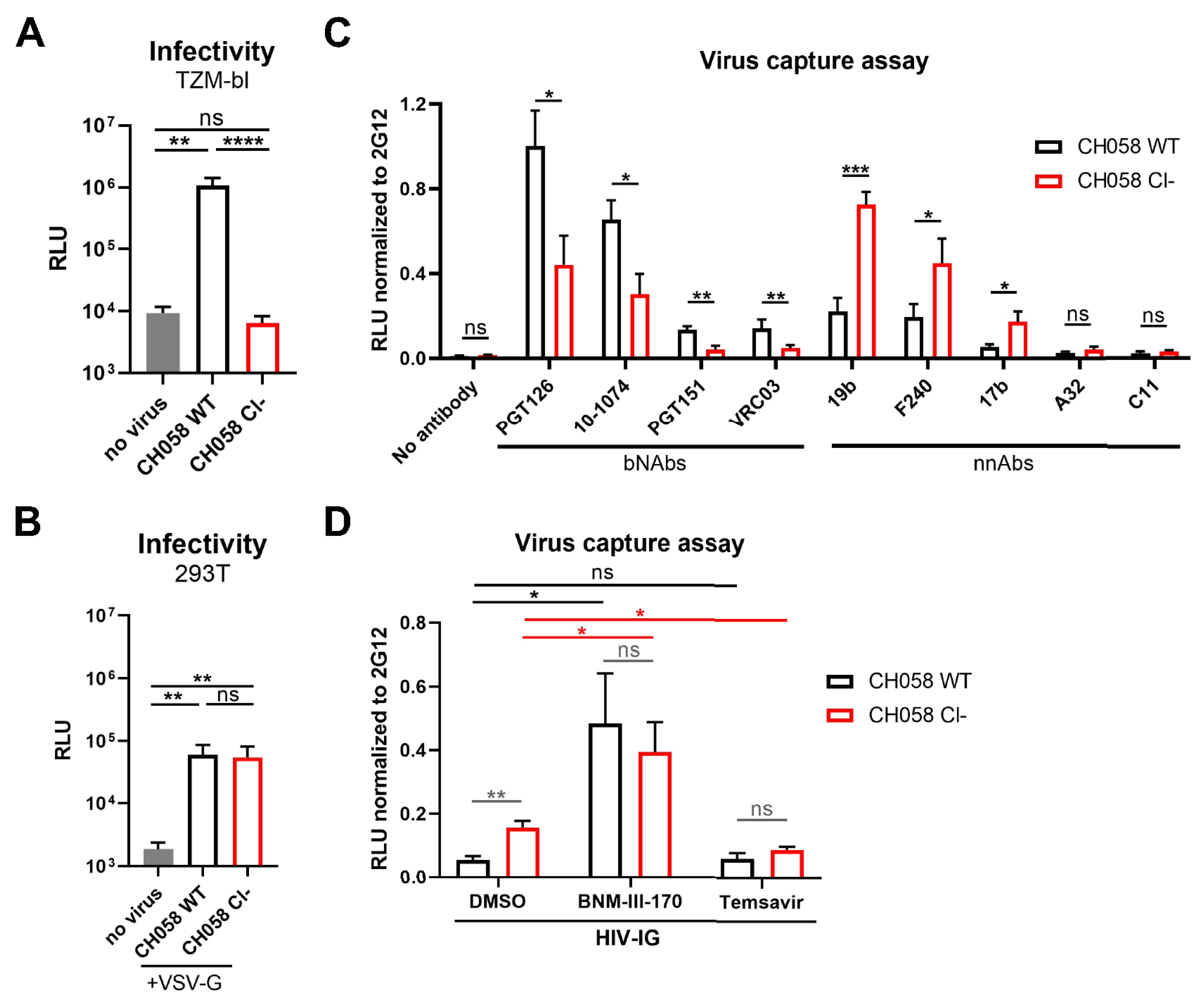 Viruses 13 02236 g002